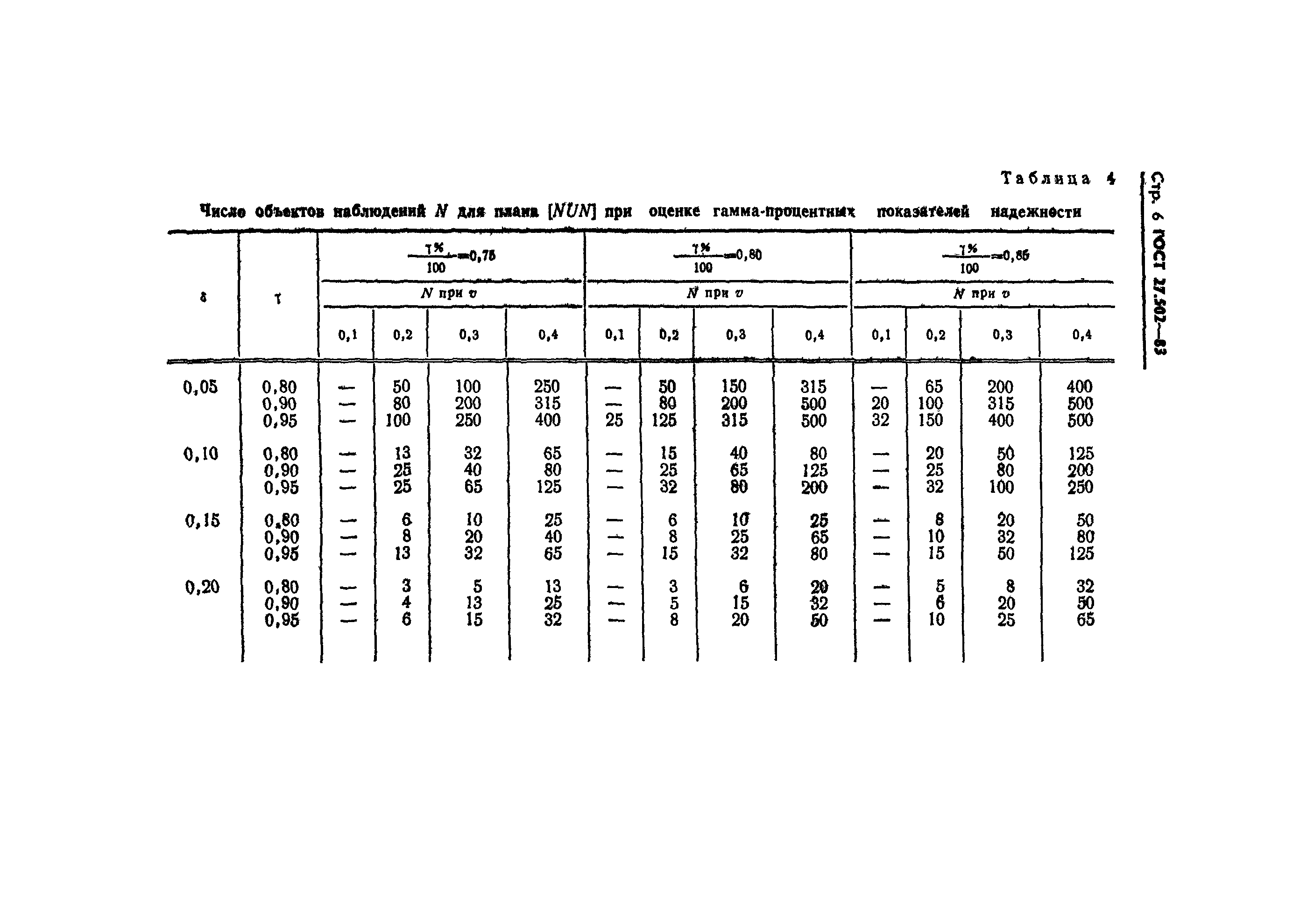 ГОСТ 27.502-83