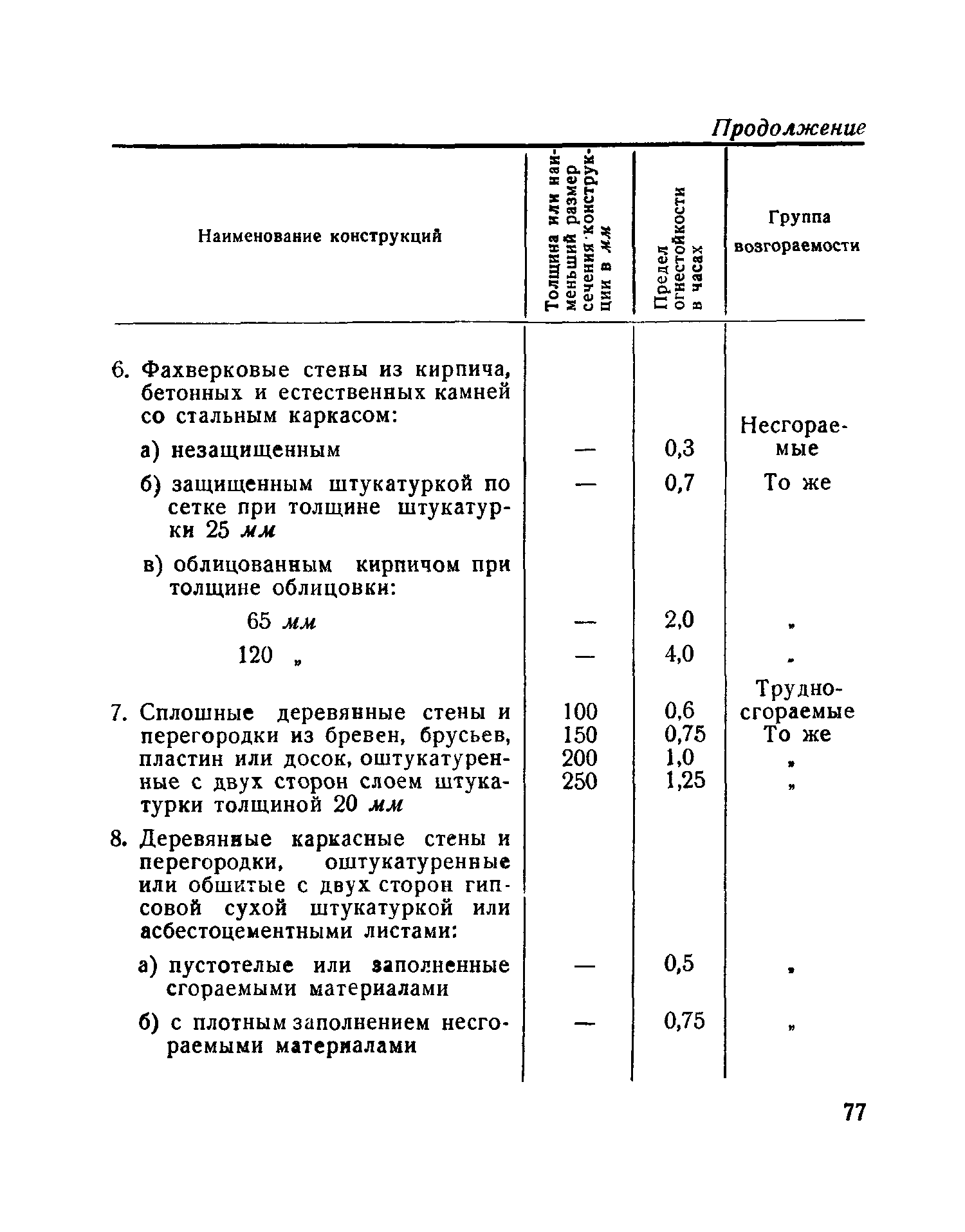 Н 102-54