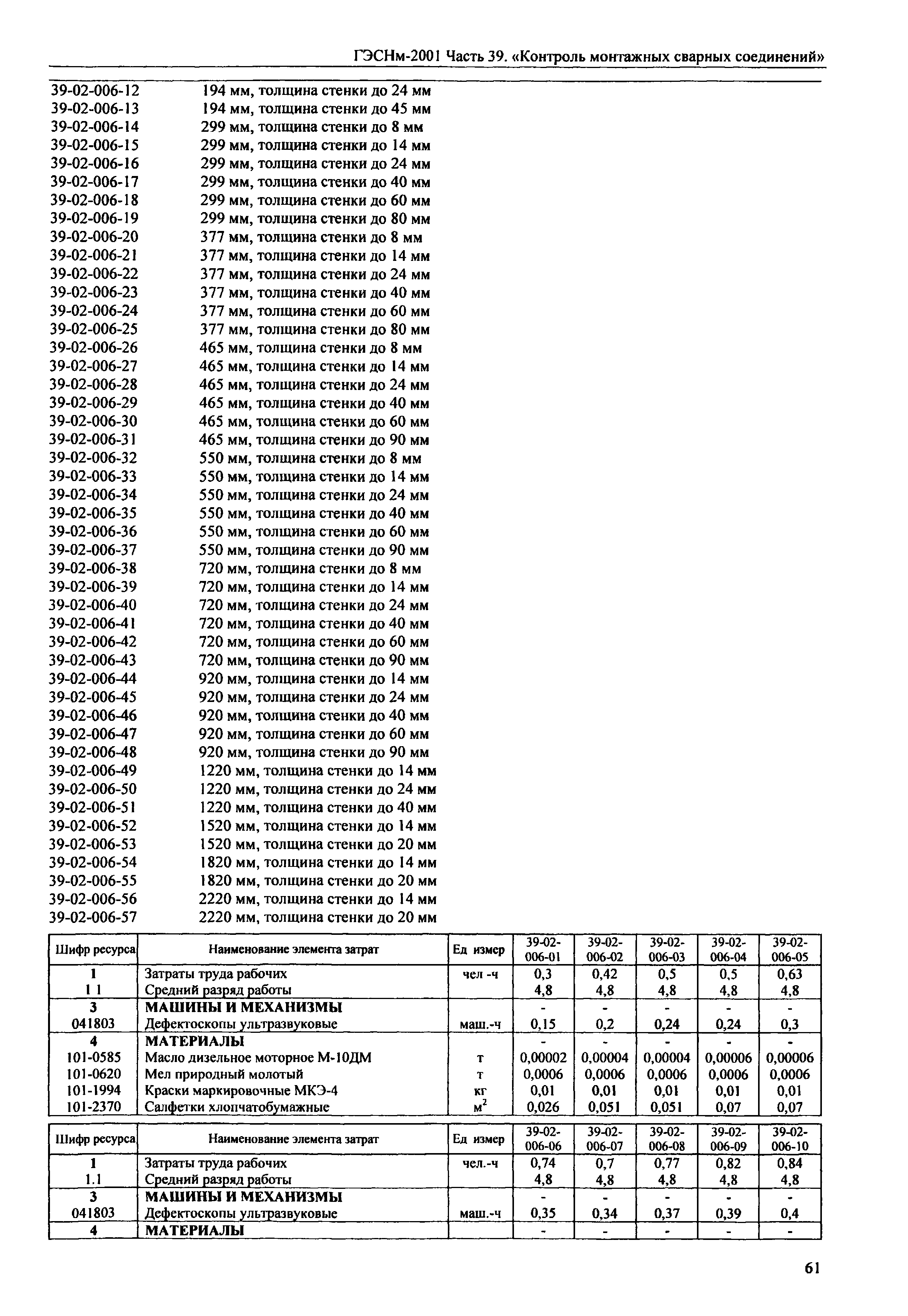 ГЭСНм 2001-39