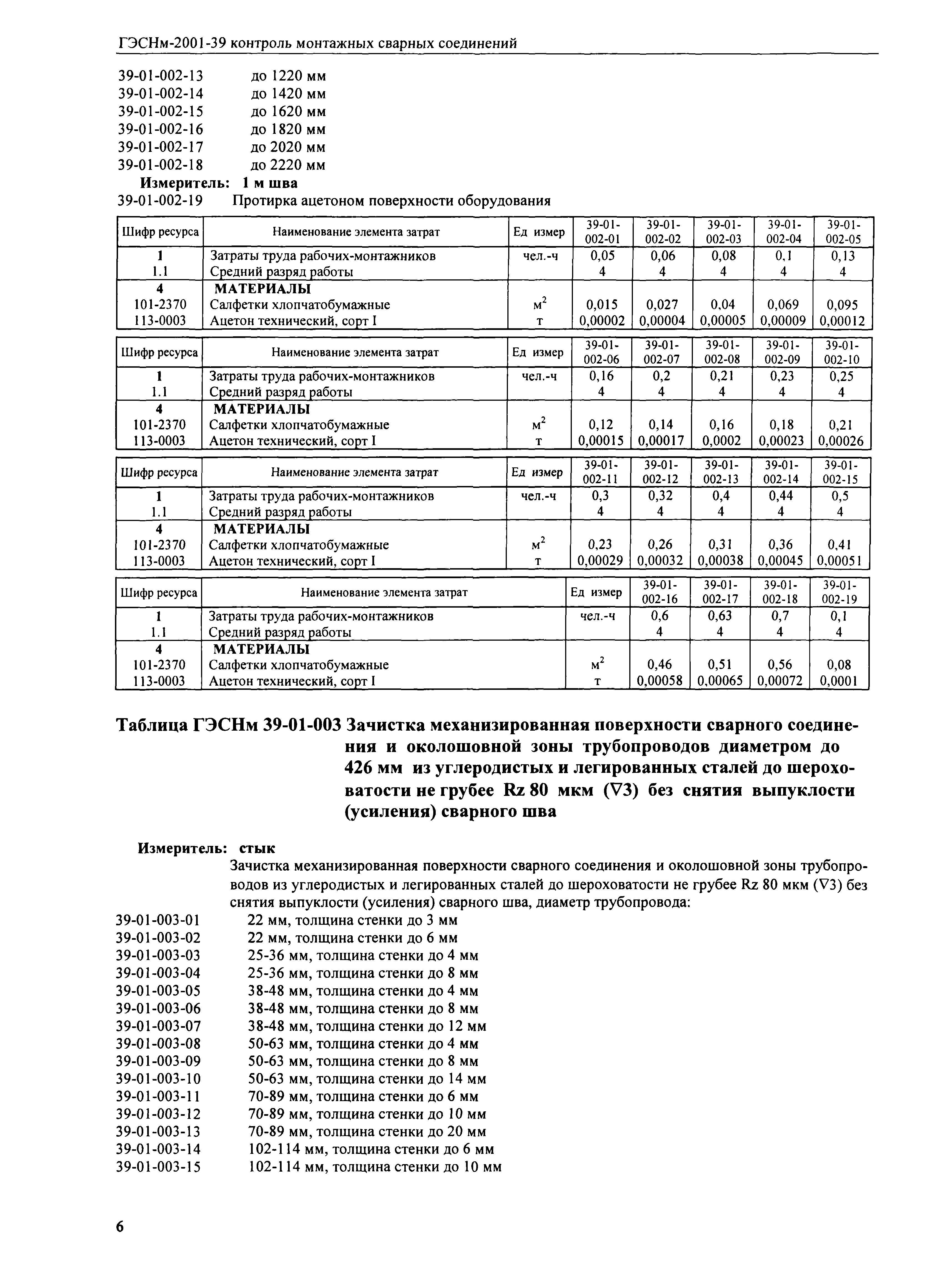 ГЭСНм 2001-39