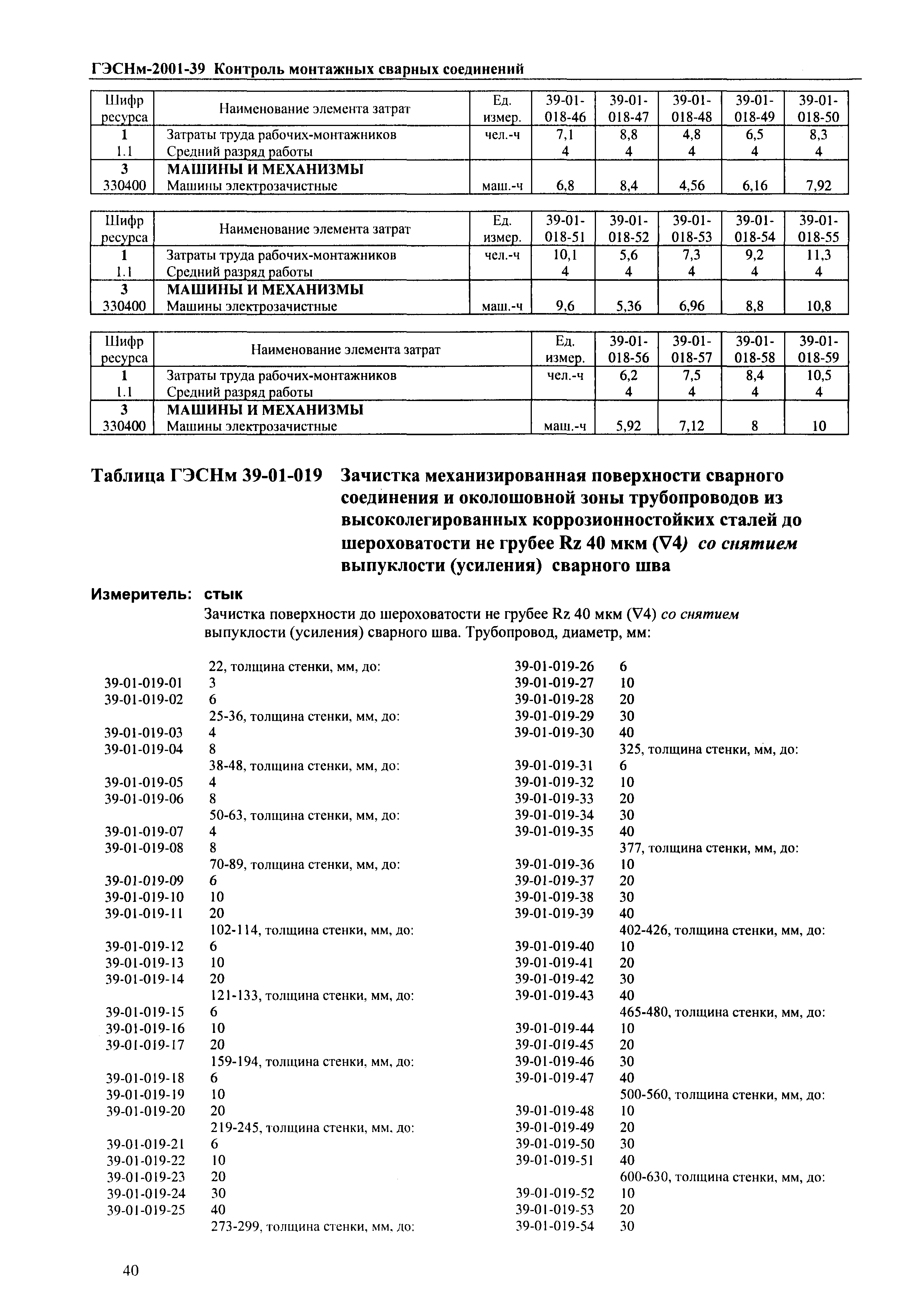 ГЭСНм 2001-39