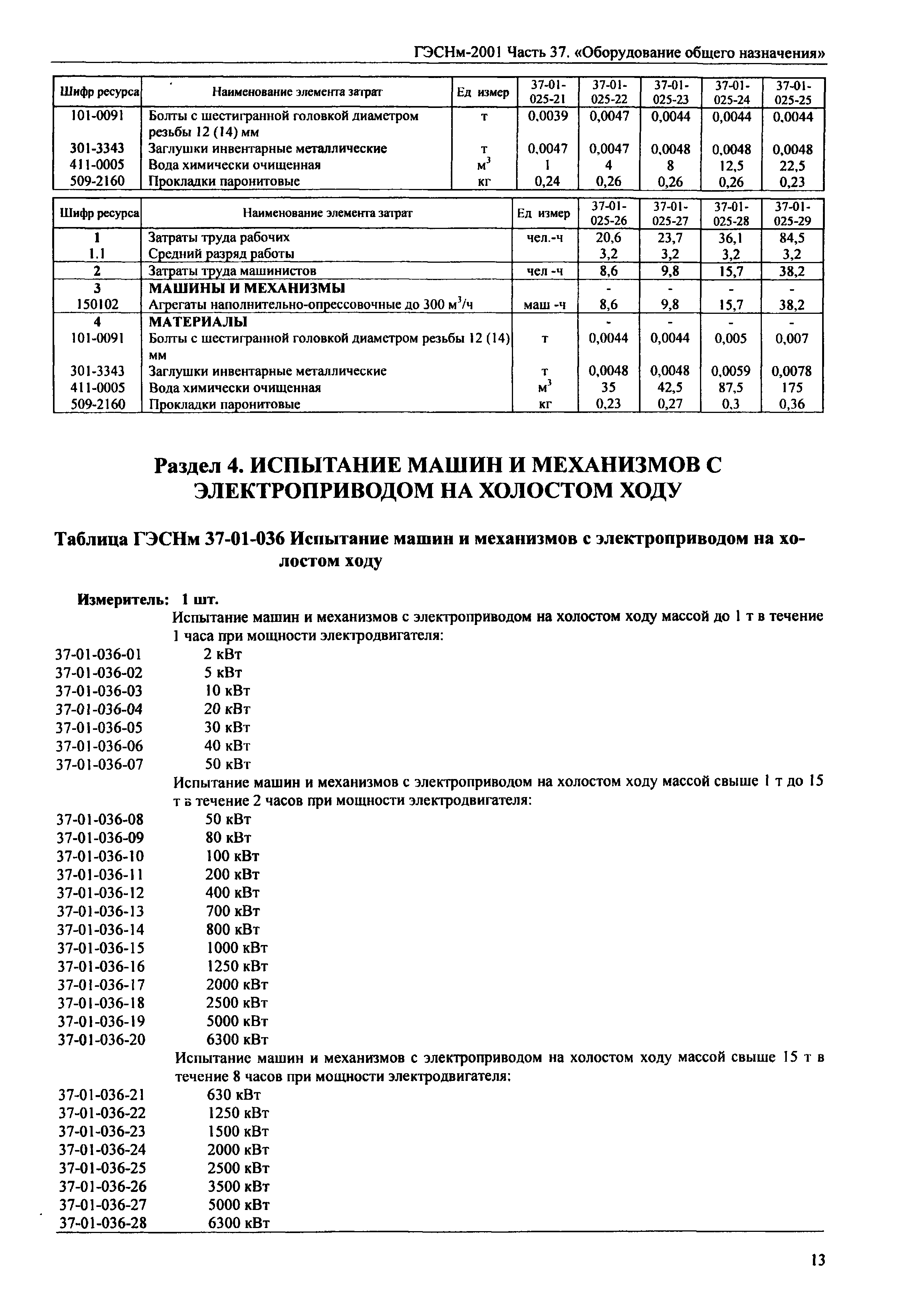 ГЭСНм 2001-37