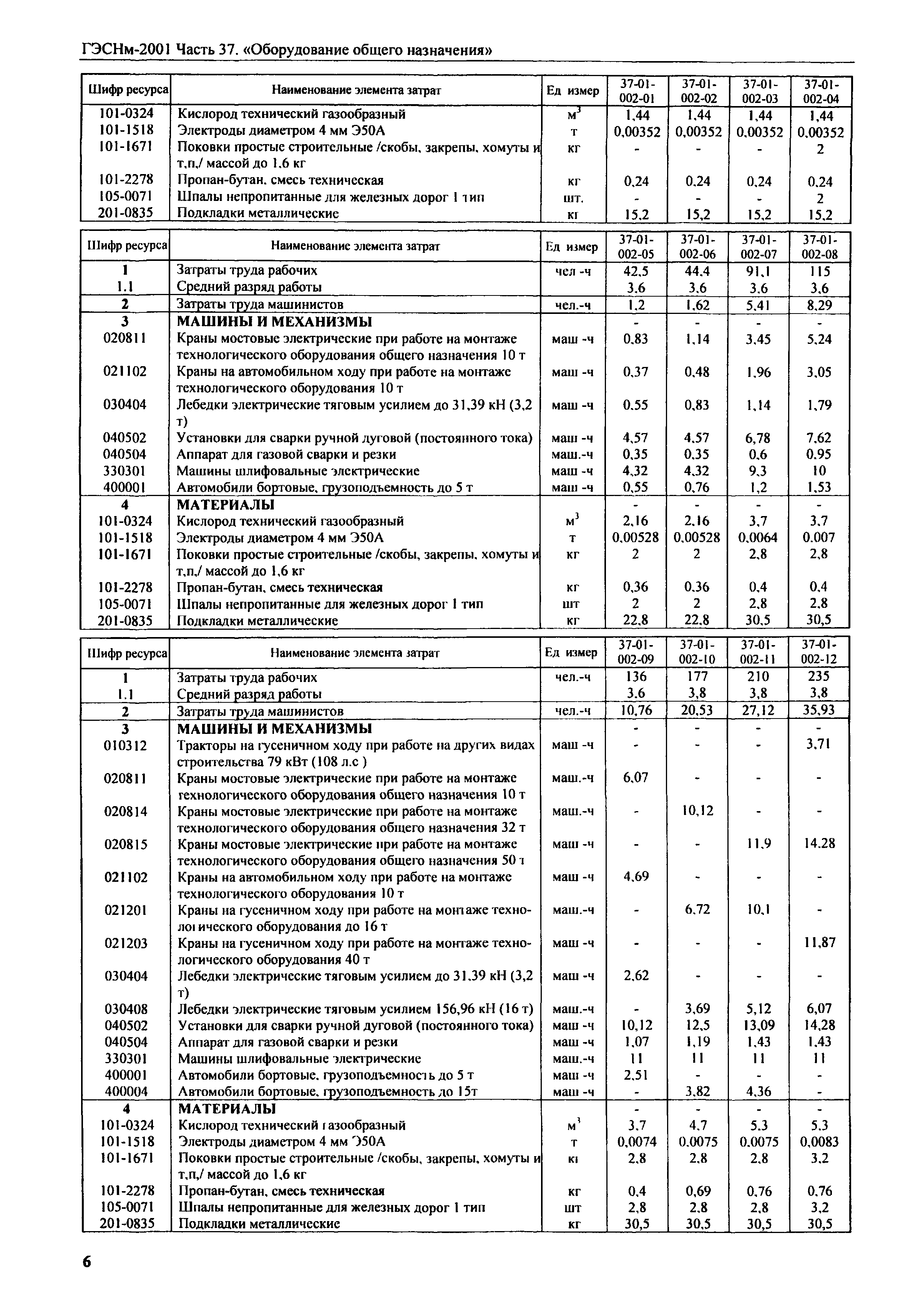 ГЭСНм 2001-37