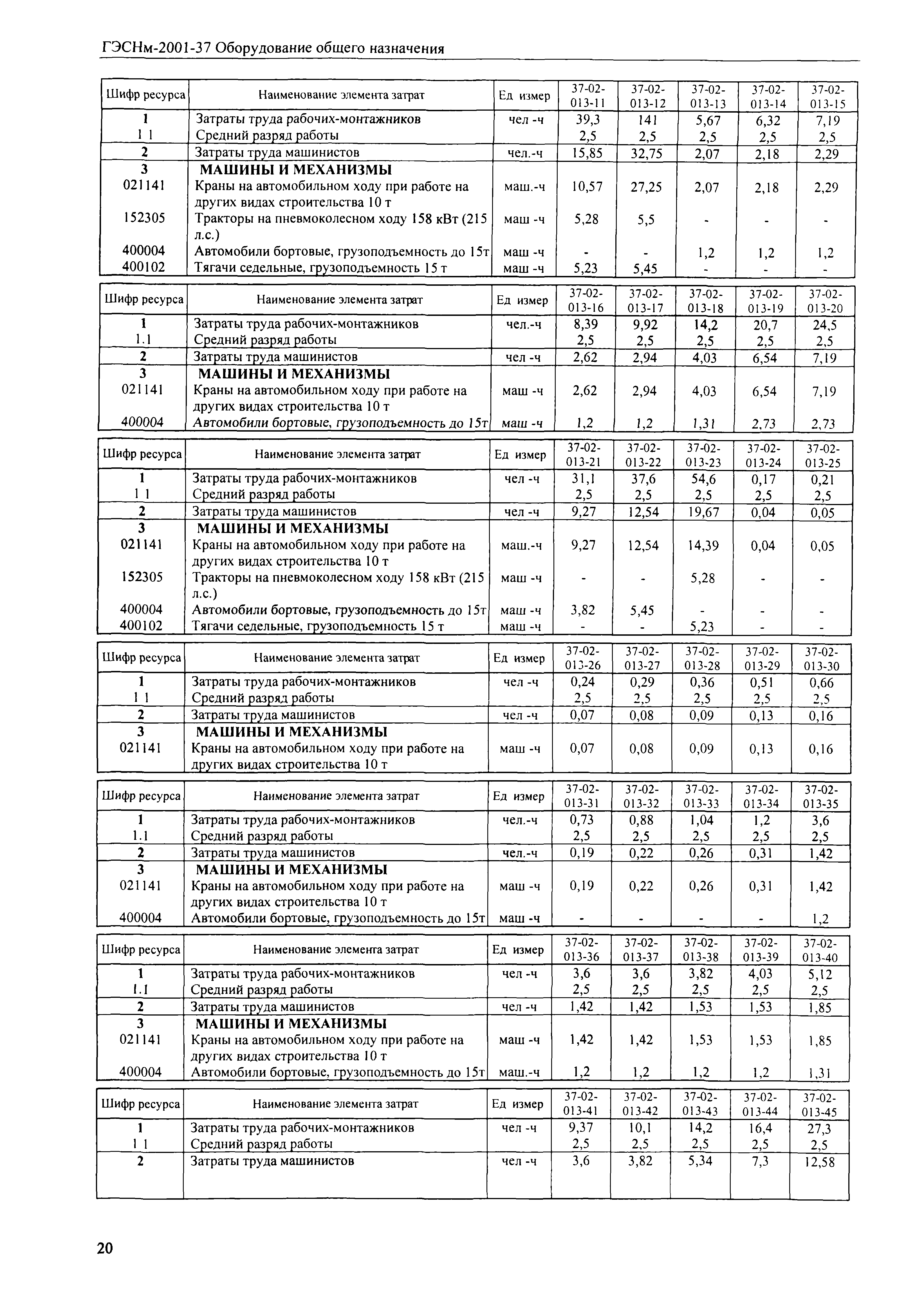 ГЭСНм 2001-37