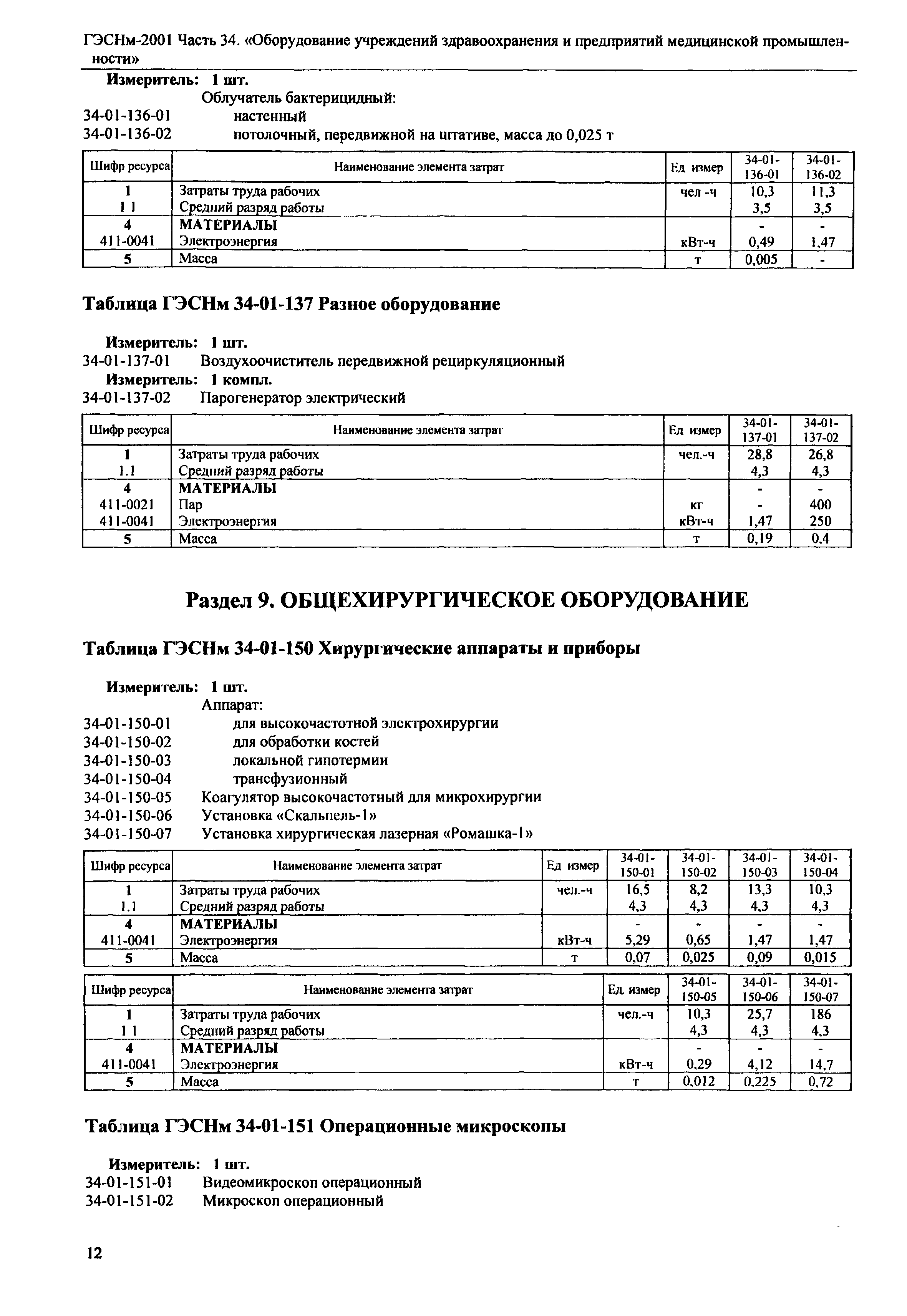 ГЭСНм 2001-34