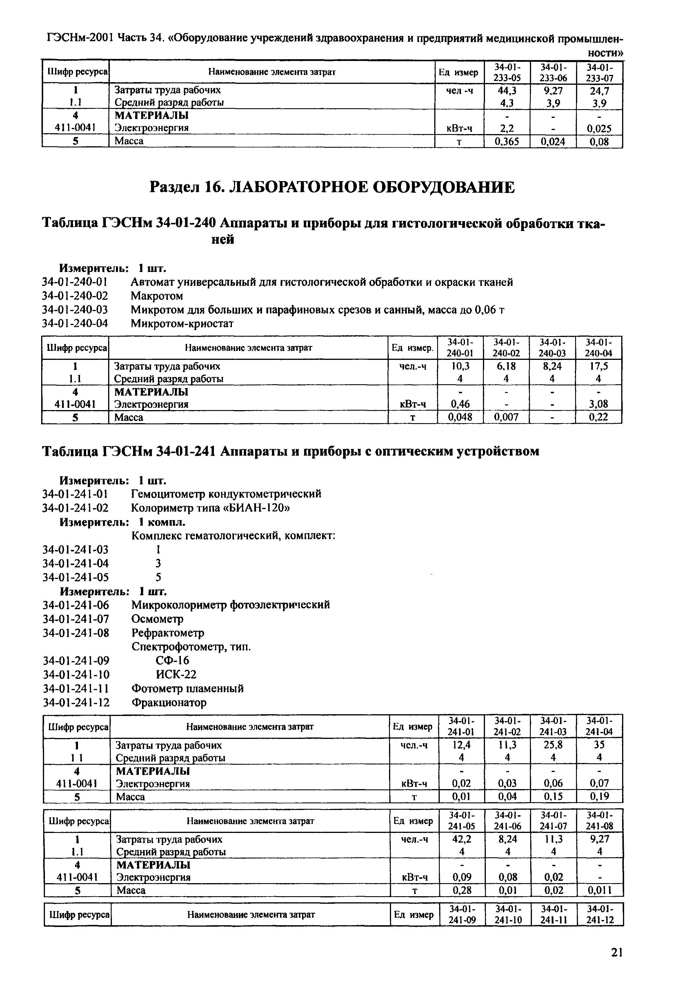 ГЭСНм 2001-34