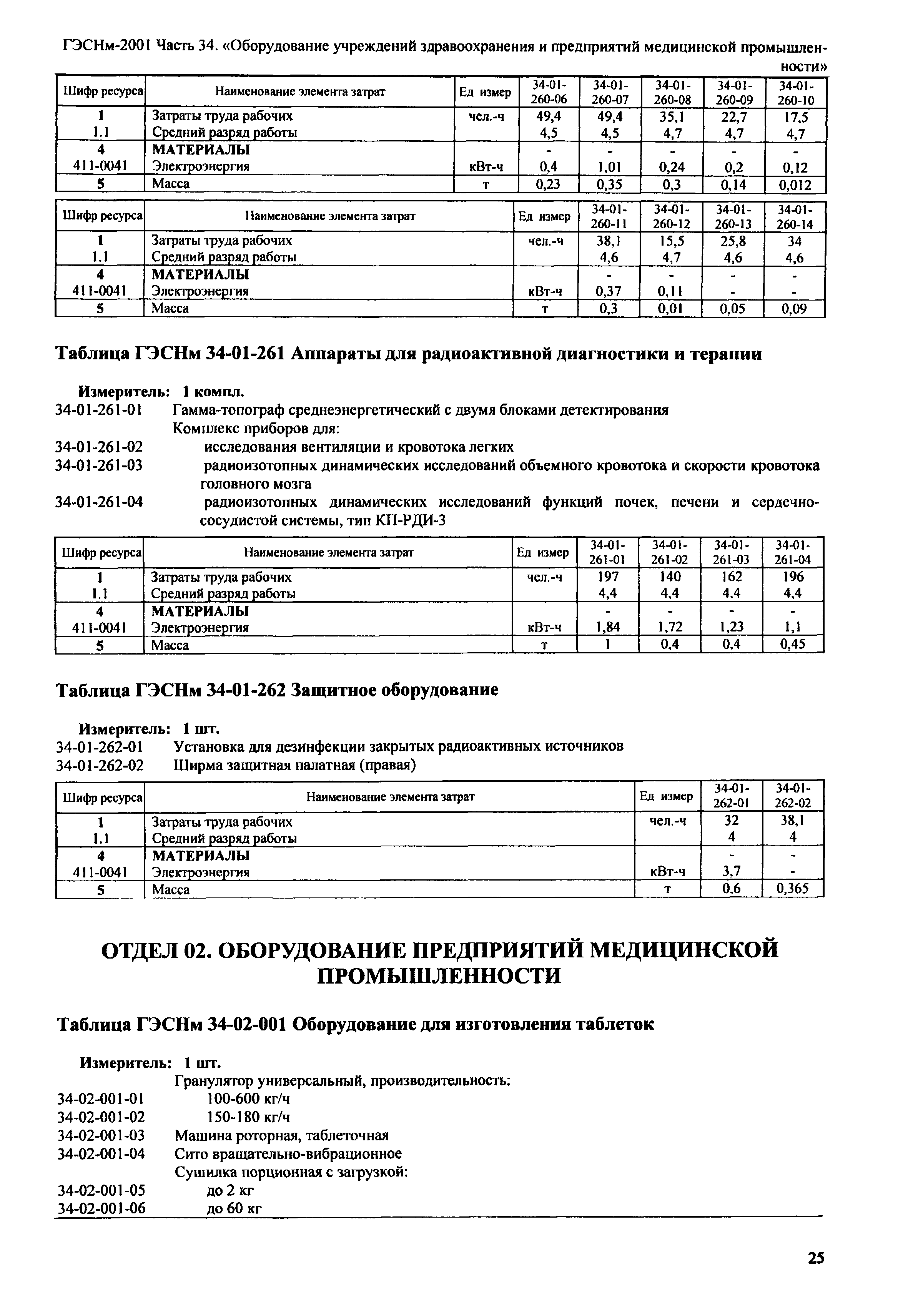 ГЭСНм 2001-34