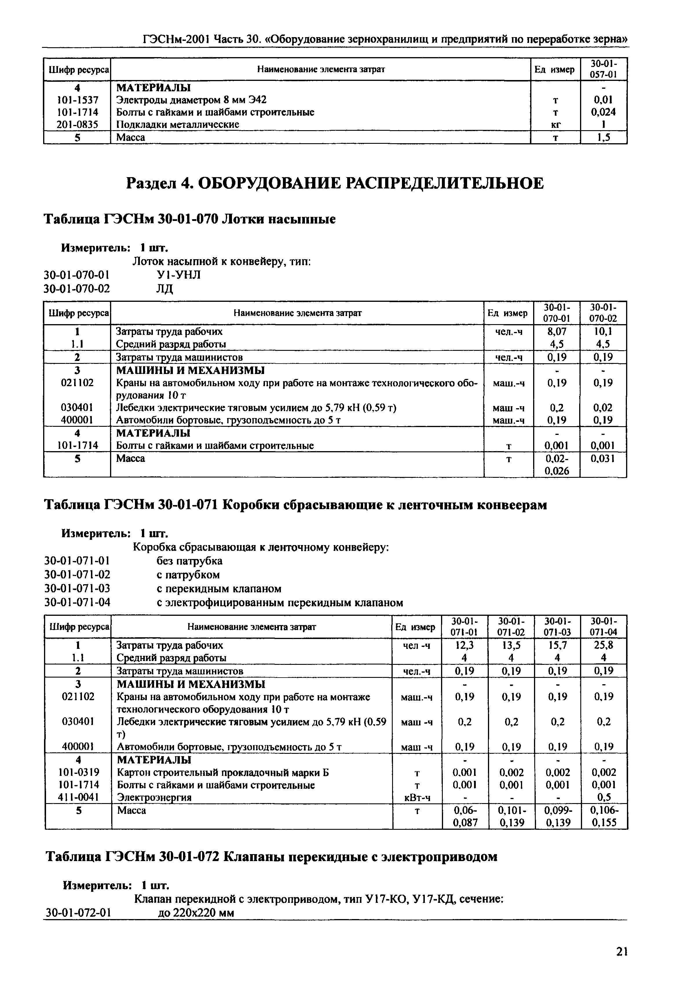 ГЭСНм 2001-30