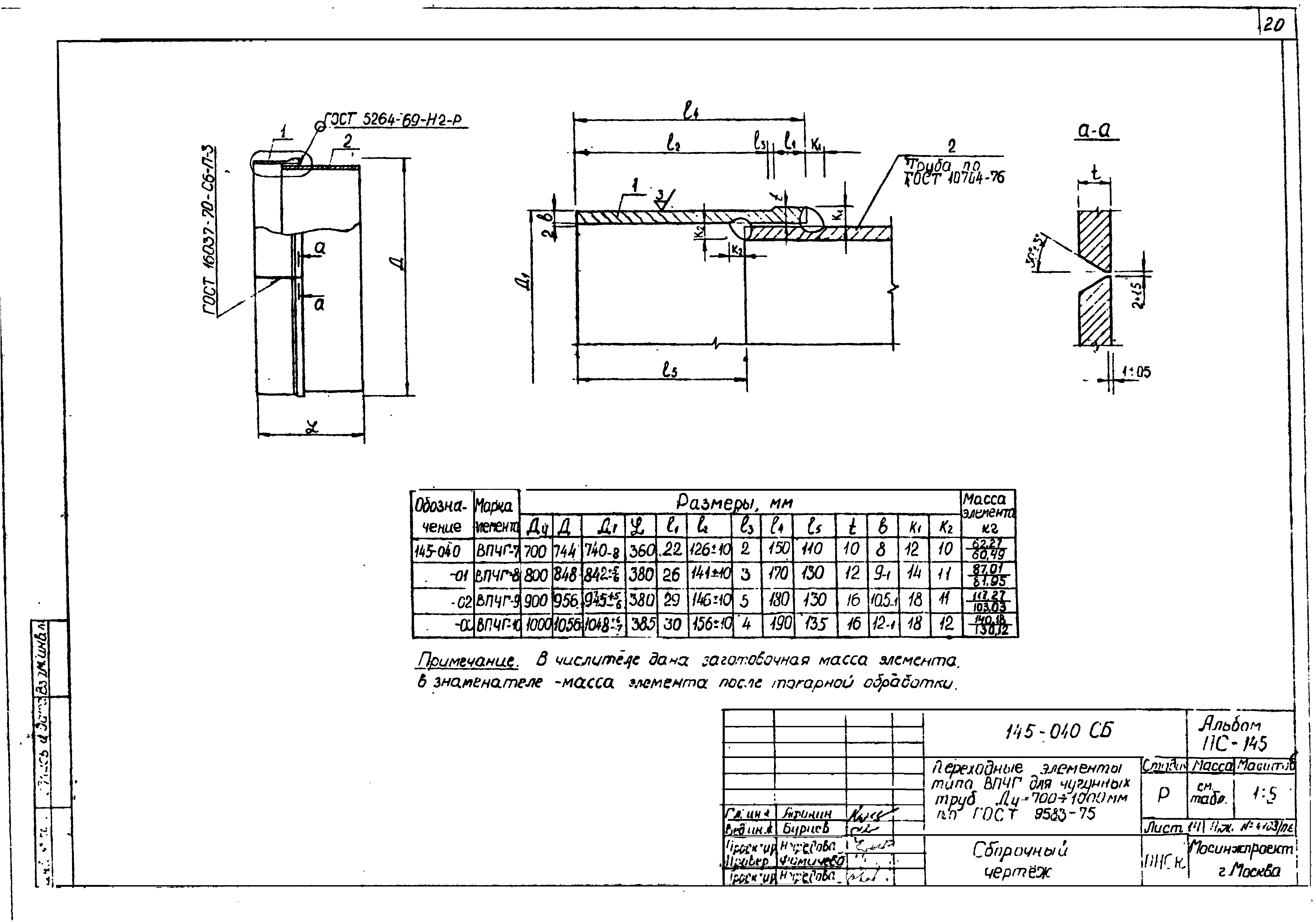 Альбом ПС-145