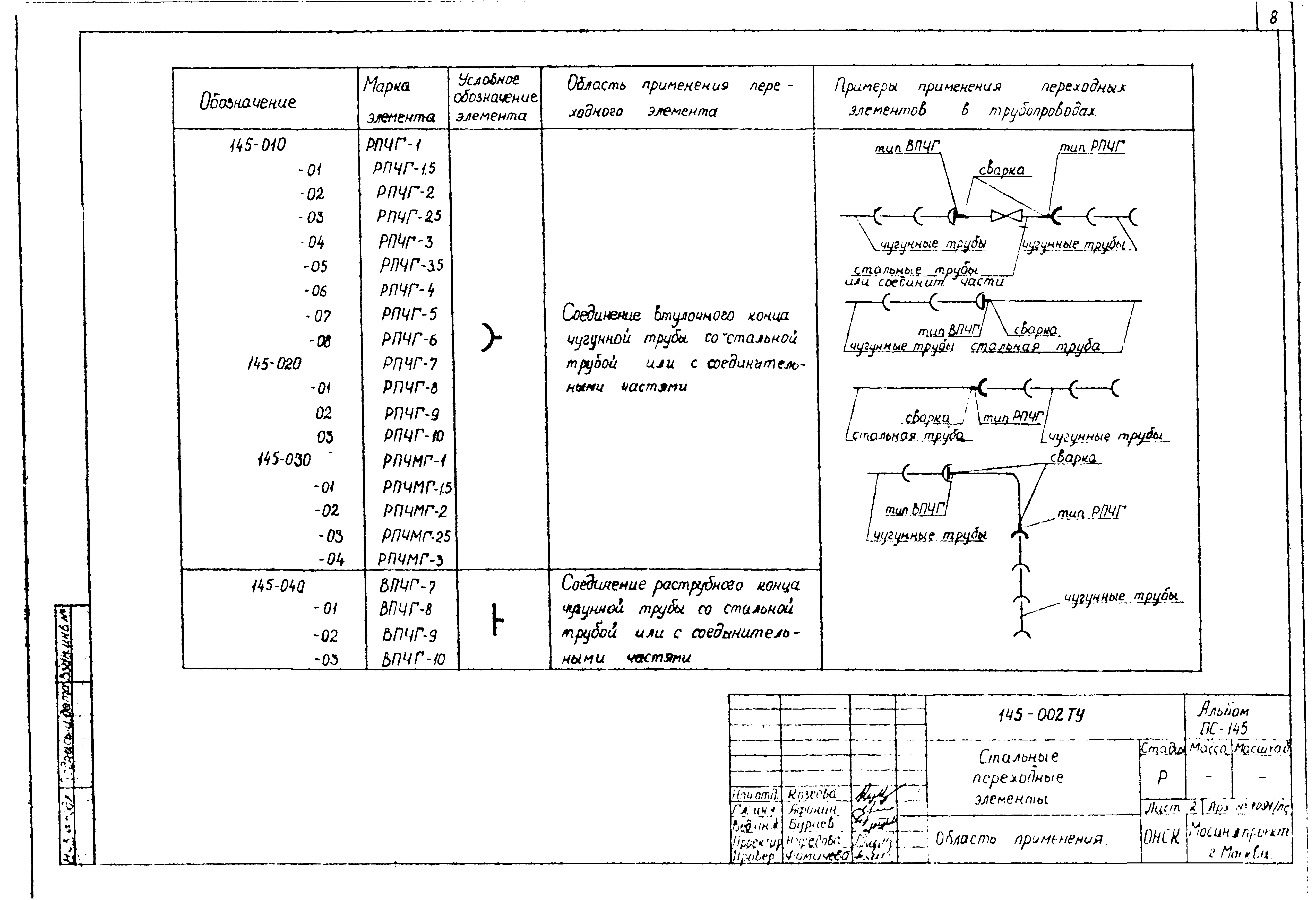 Альбом ПС-145