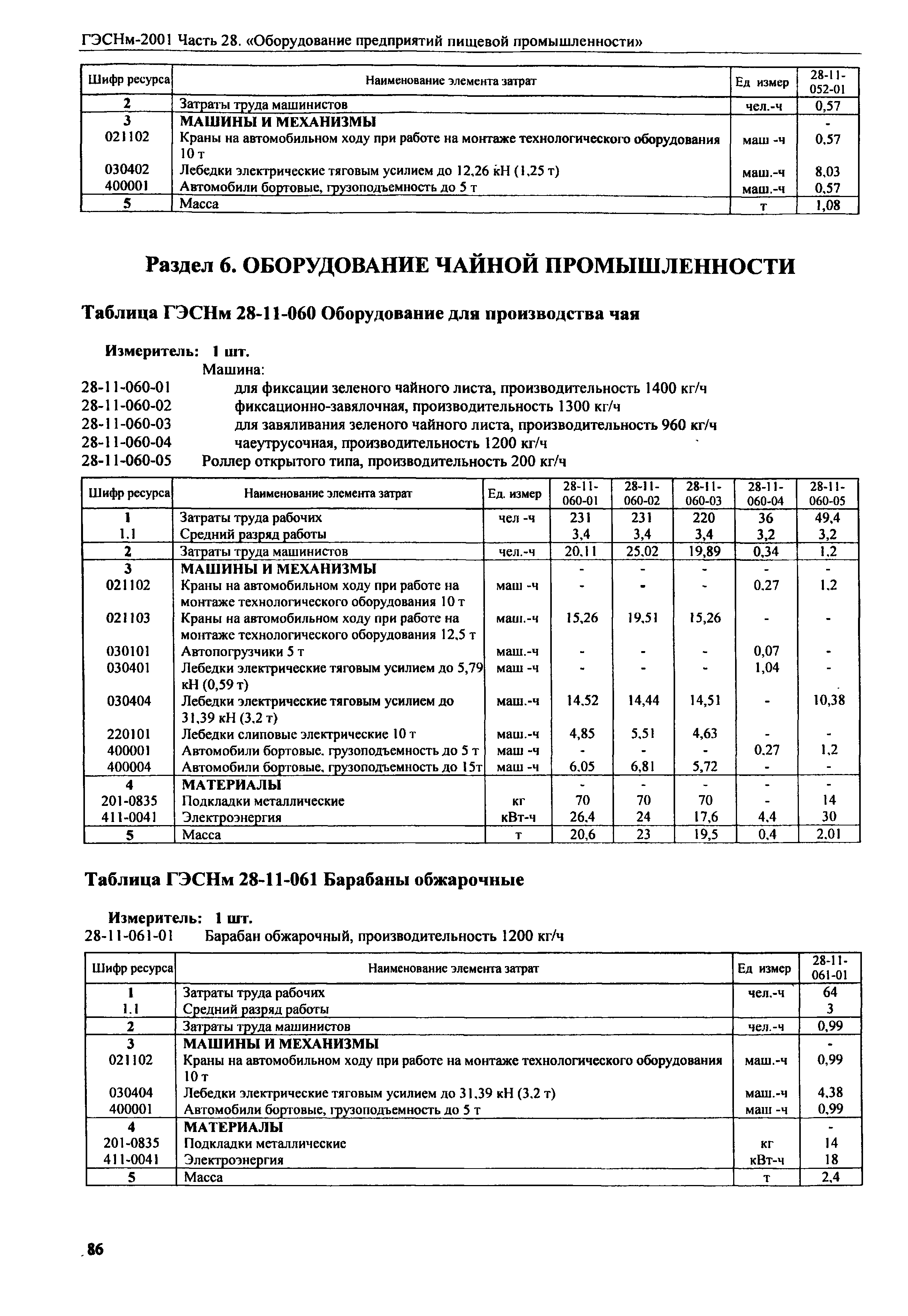 ГЭСНм 2001-28