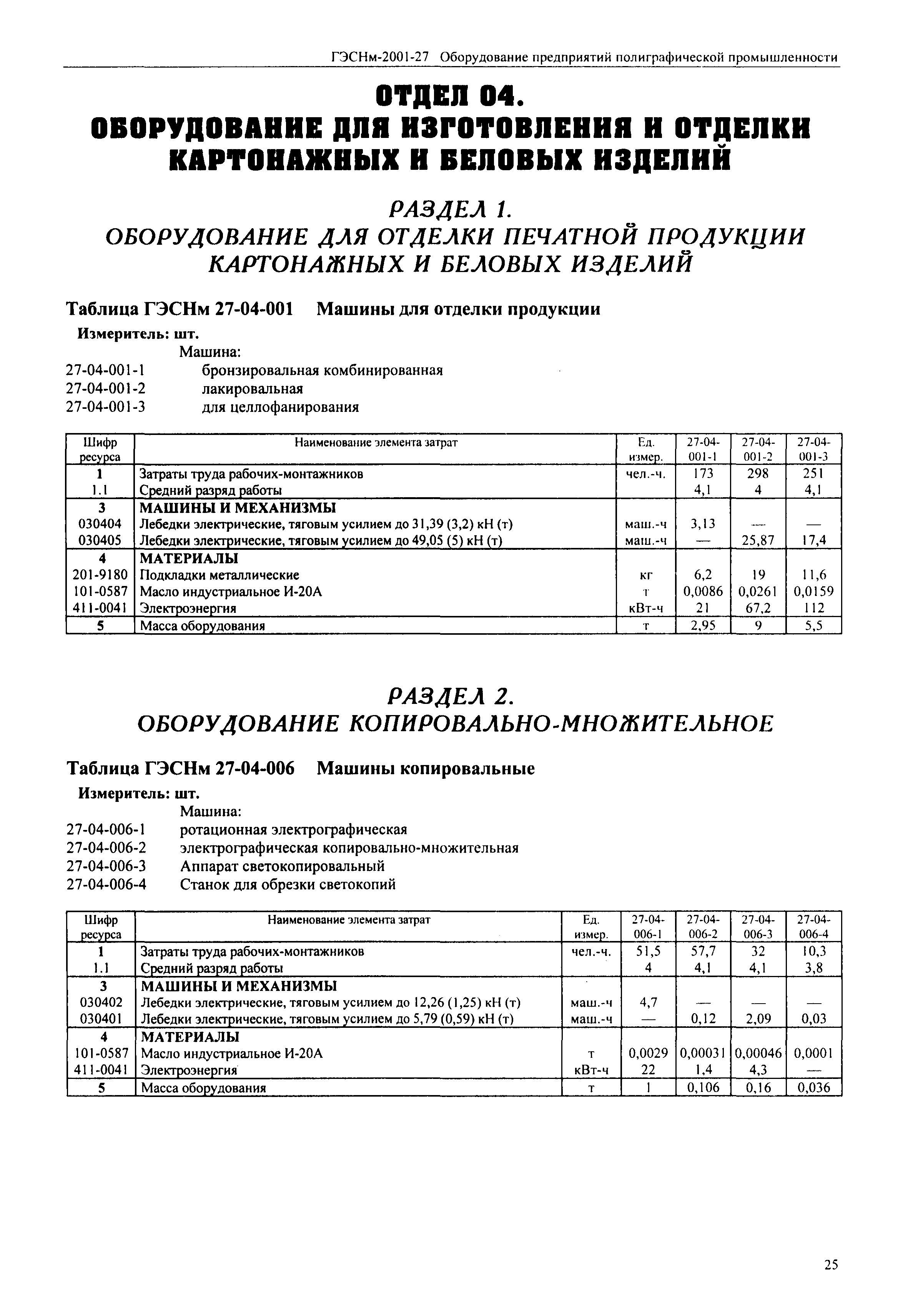 ГЭСНм 2001-27