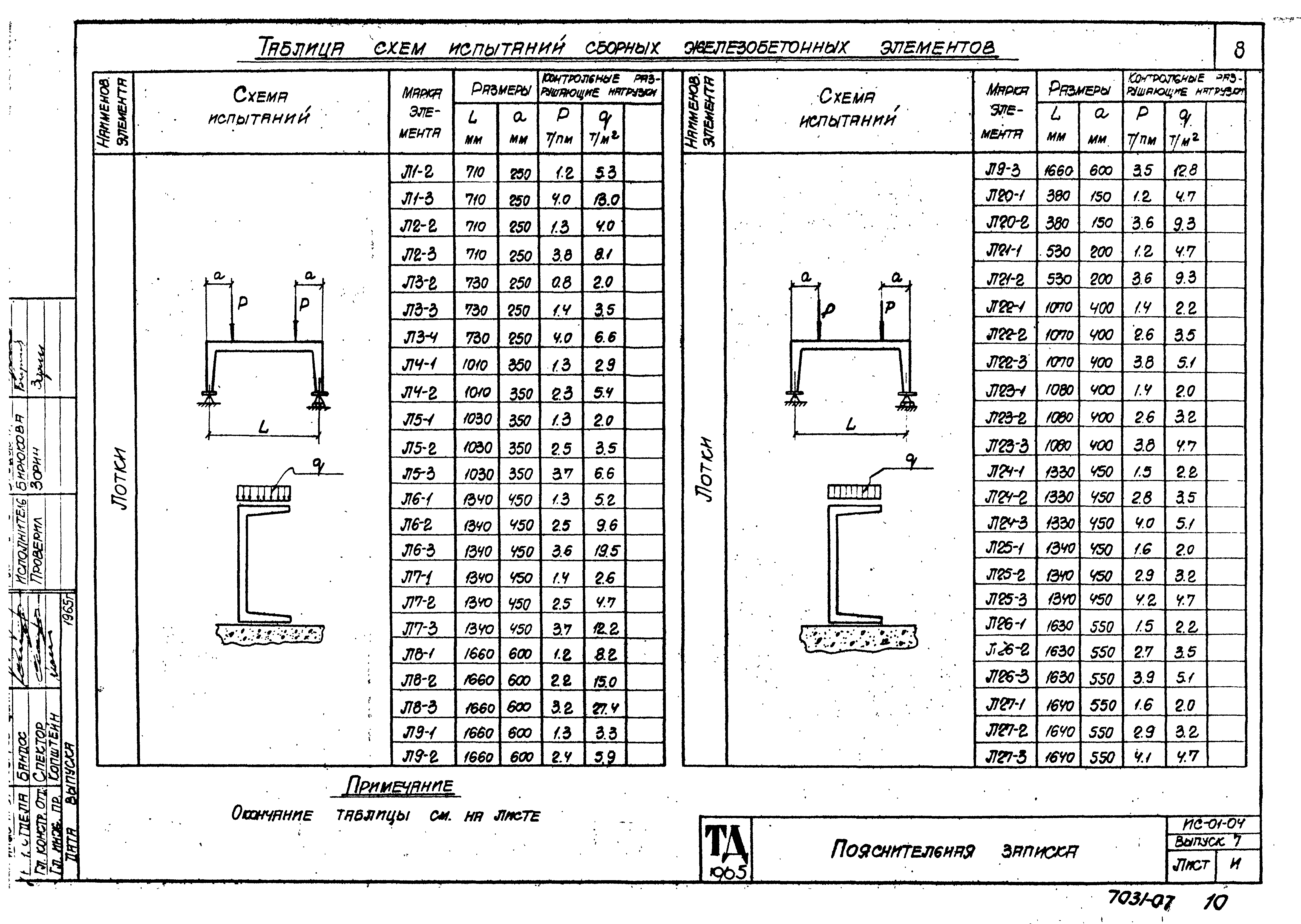 Серия ИС-01-04