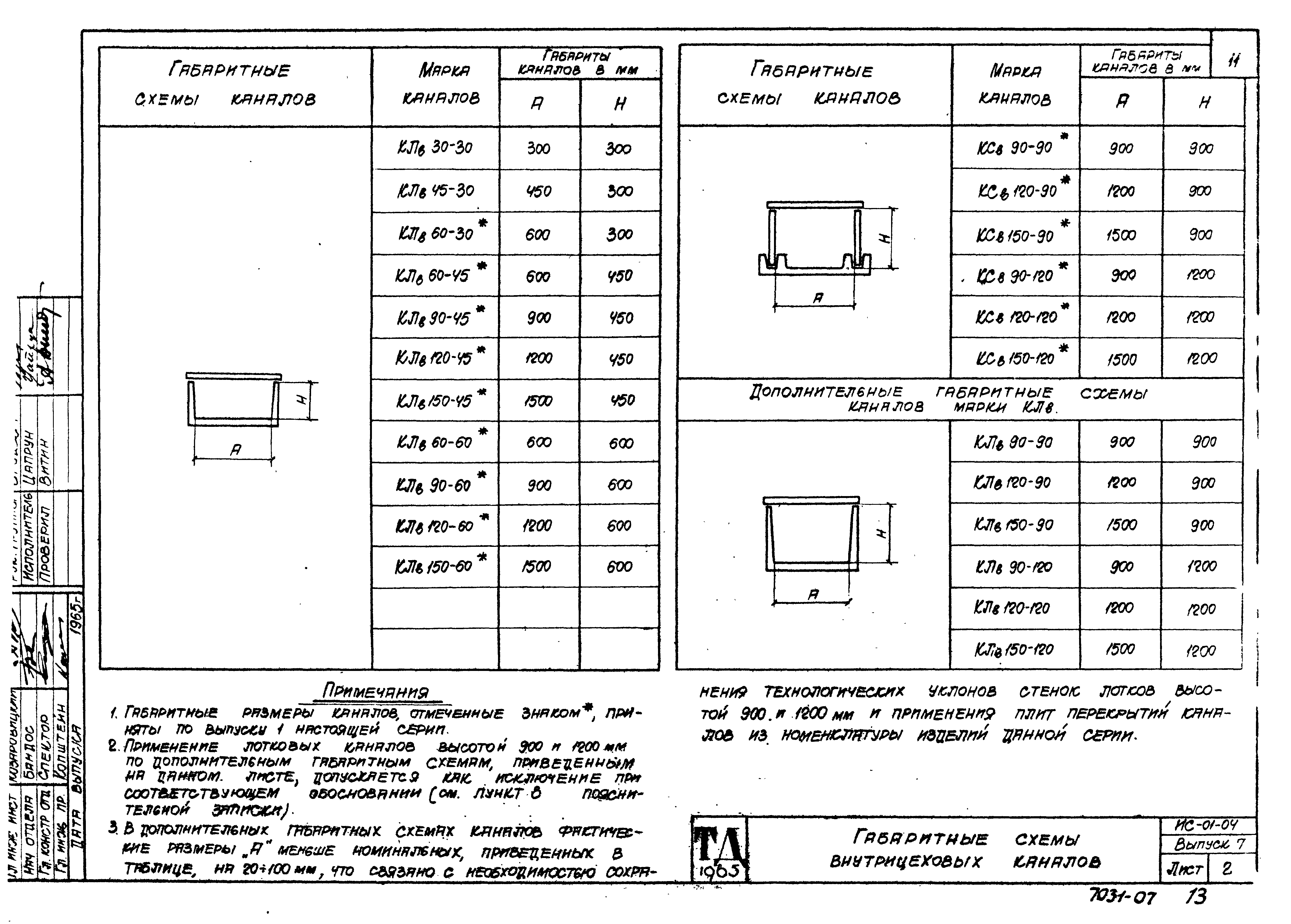 Серия ИС-01-04