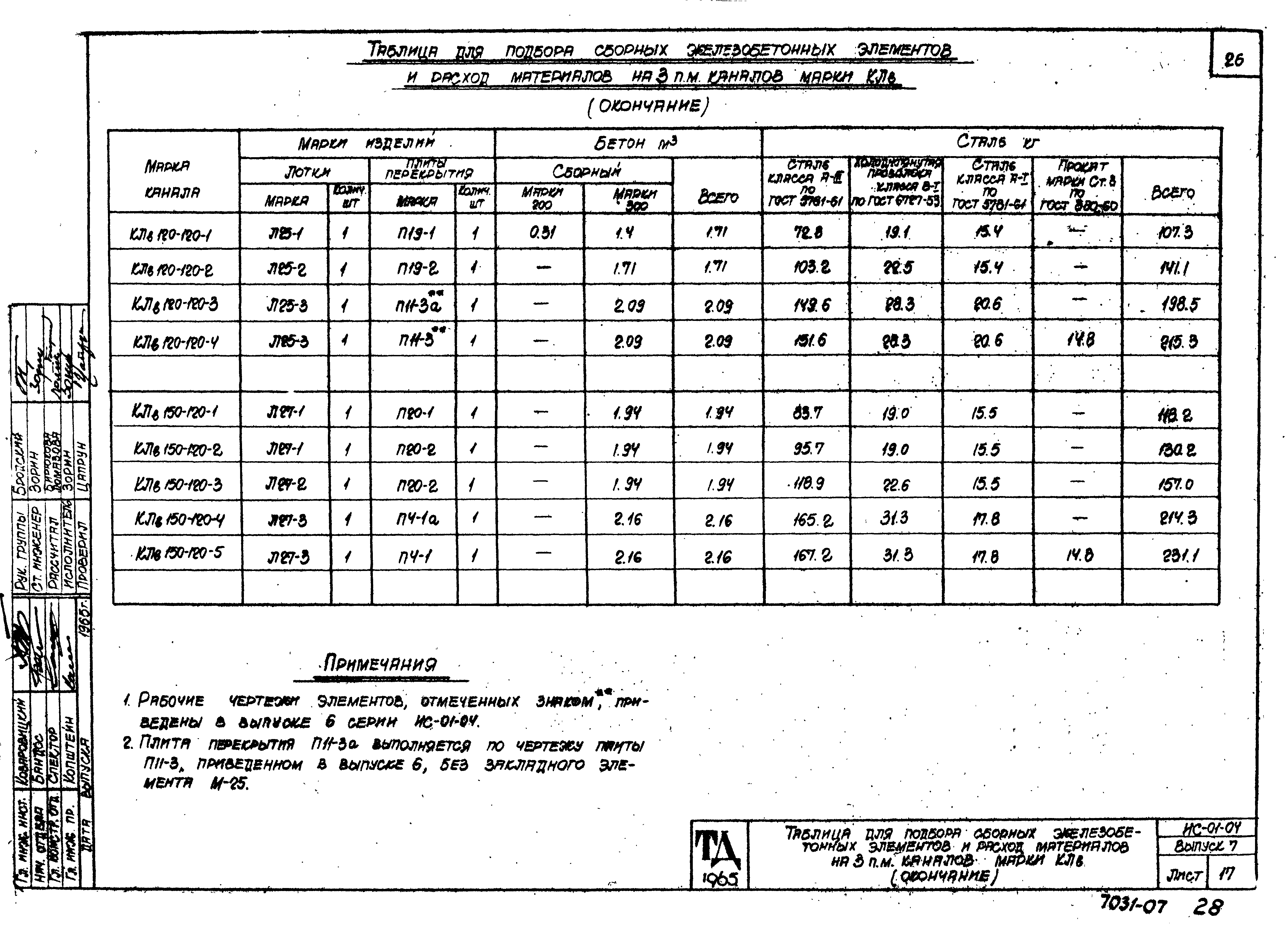 Серия ИС-01-04