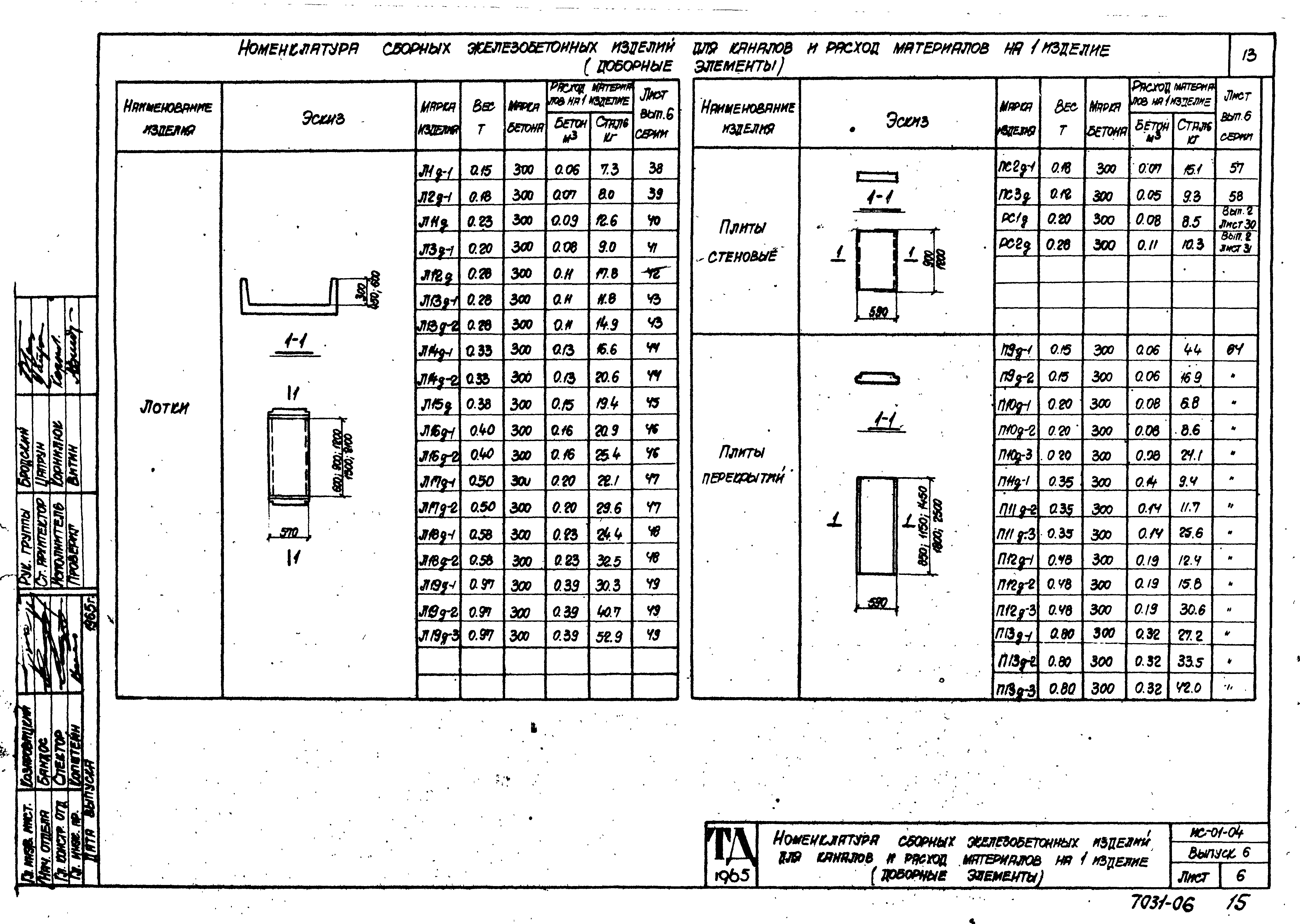 Серия ИС-01-04