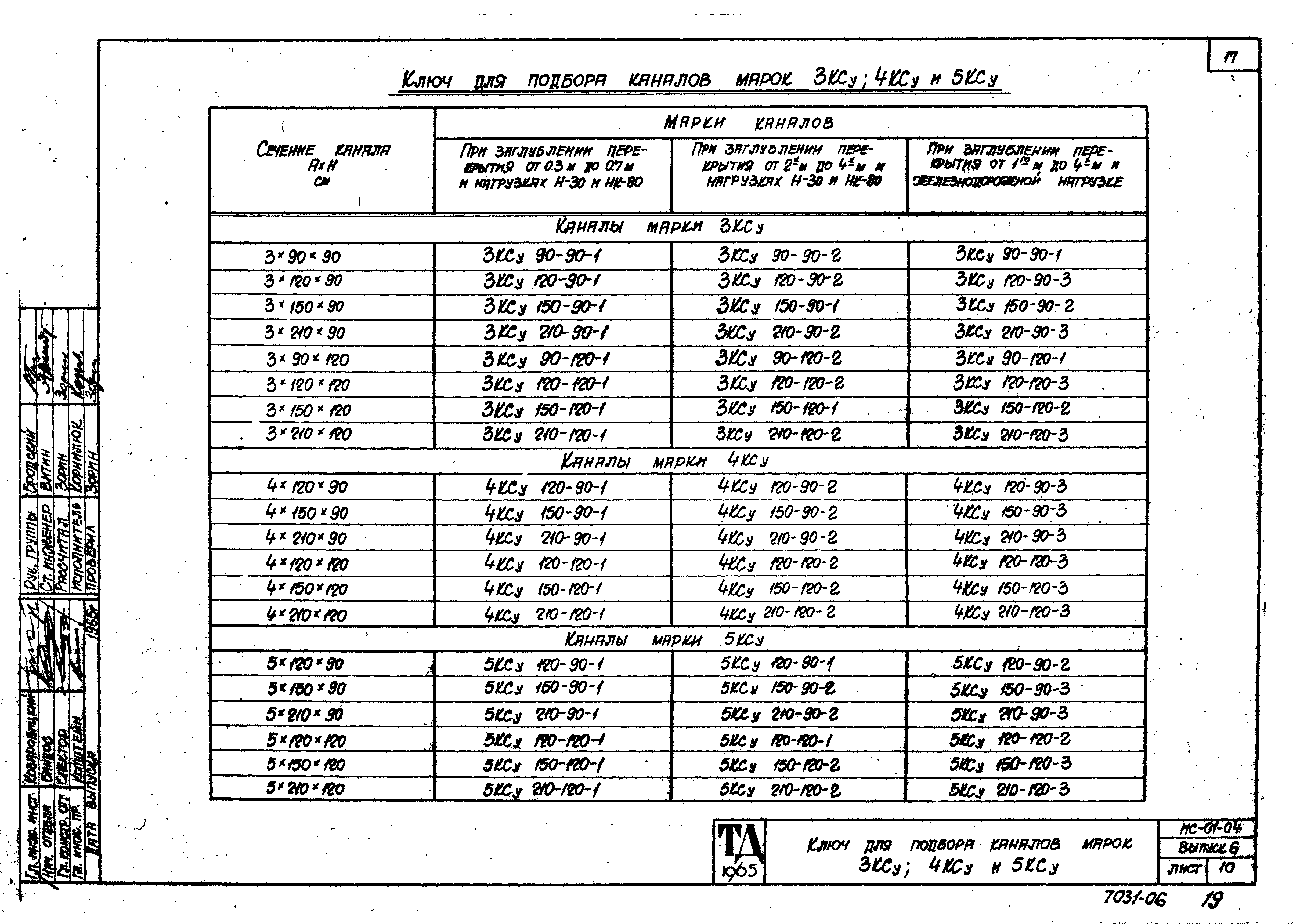 Серия ИС-01-04