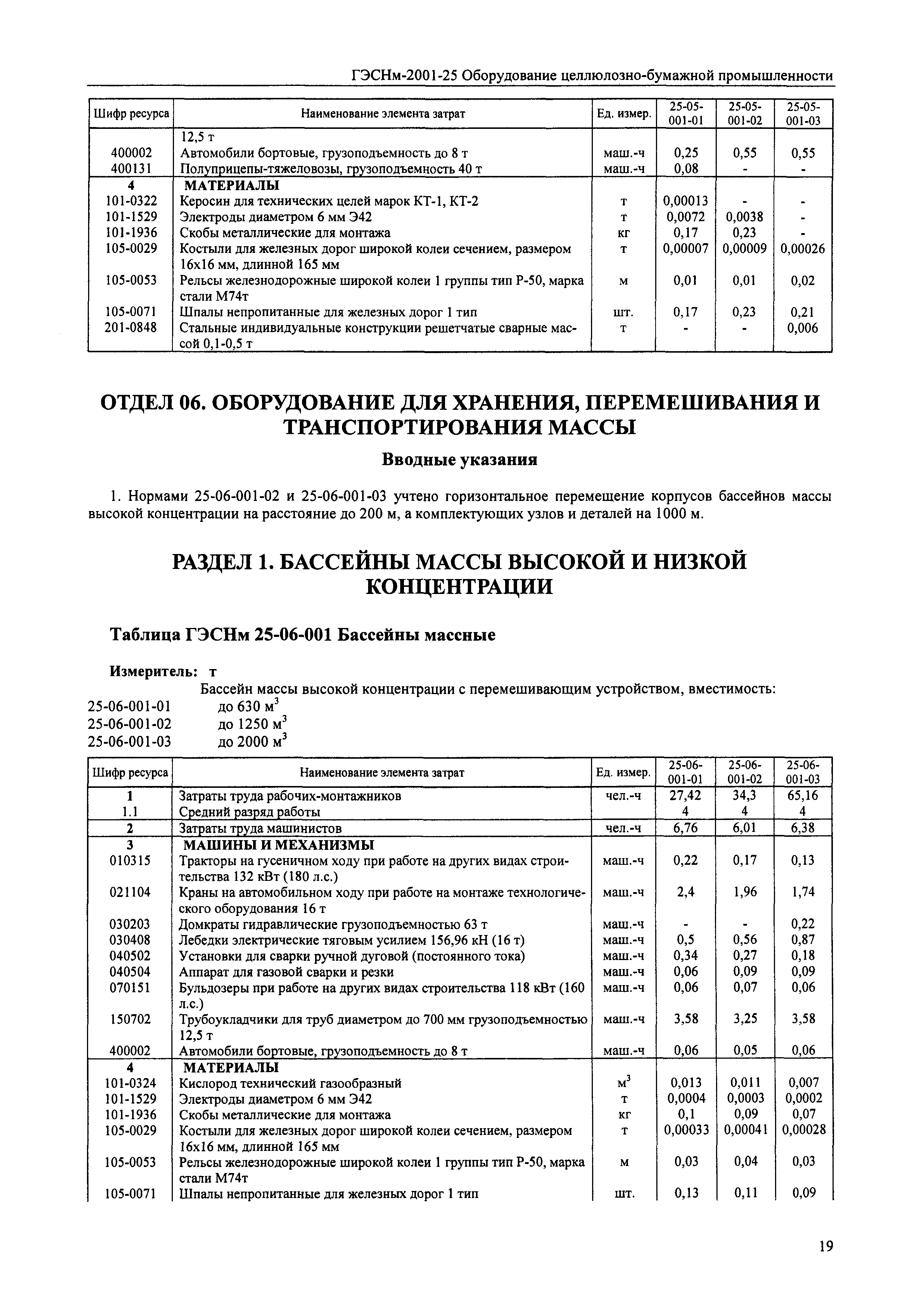 ГЭСНм 2001-25