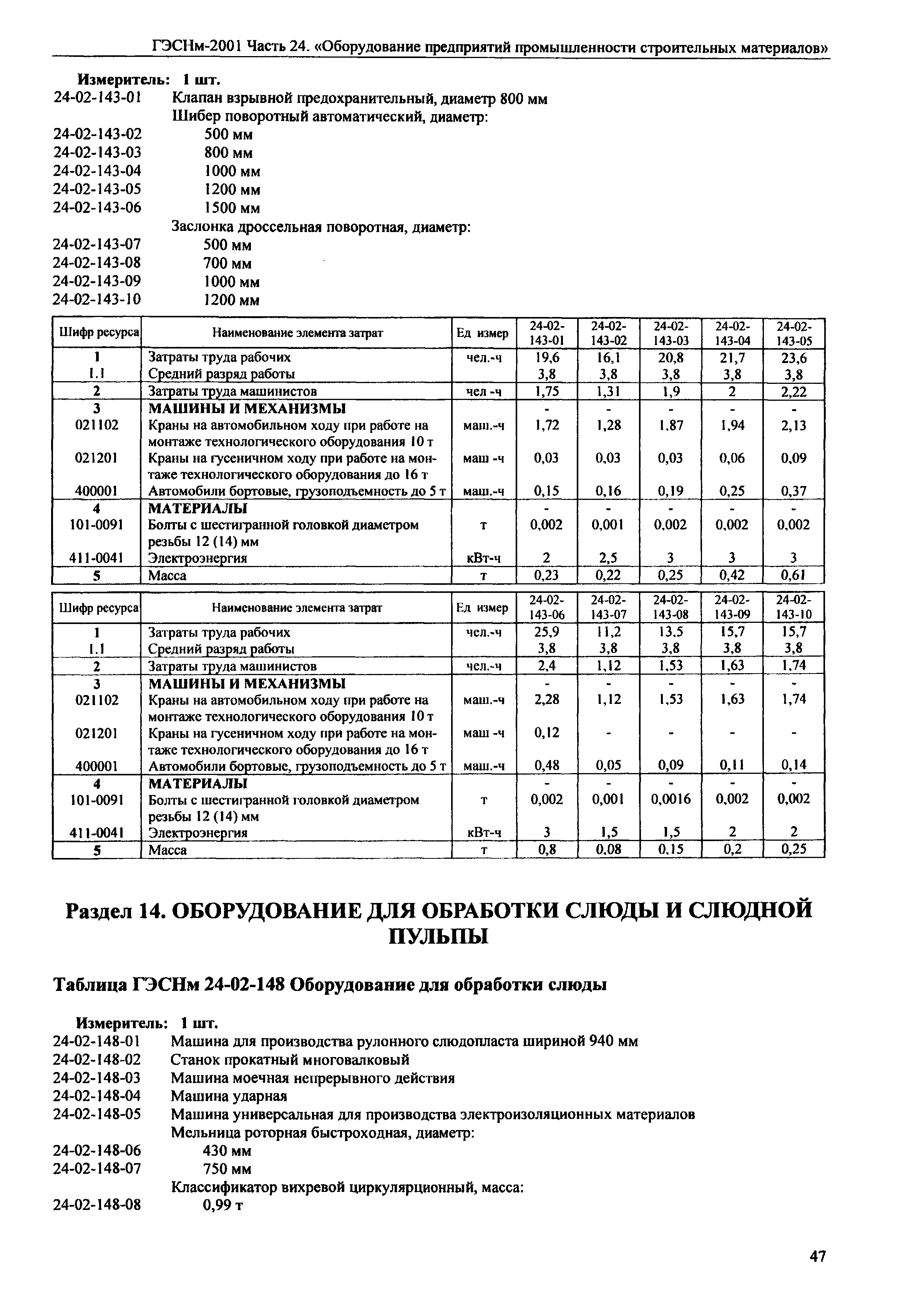 ГЭСНм 2001-24