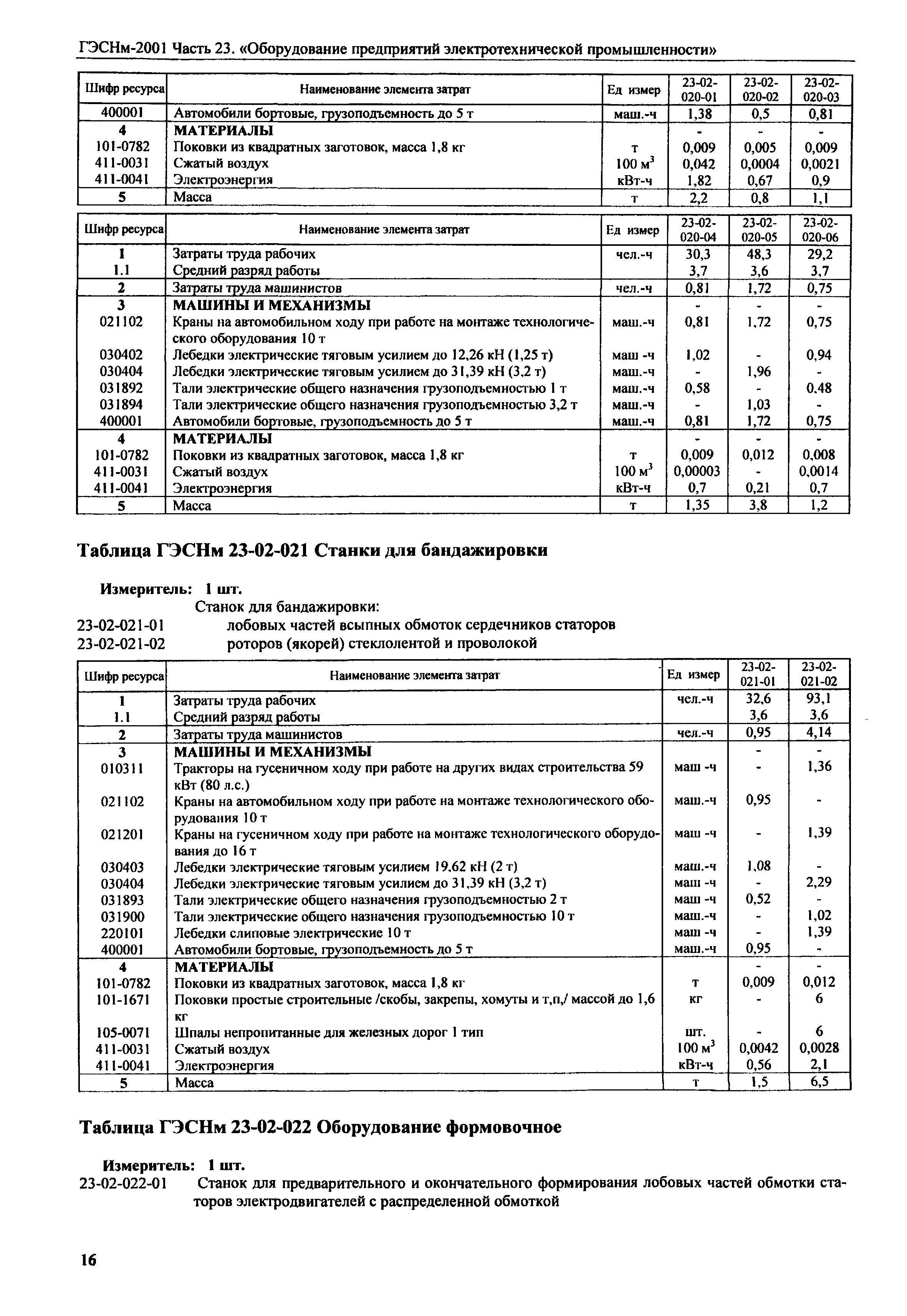 ГЭСНм 2001-23