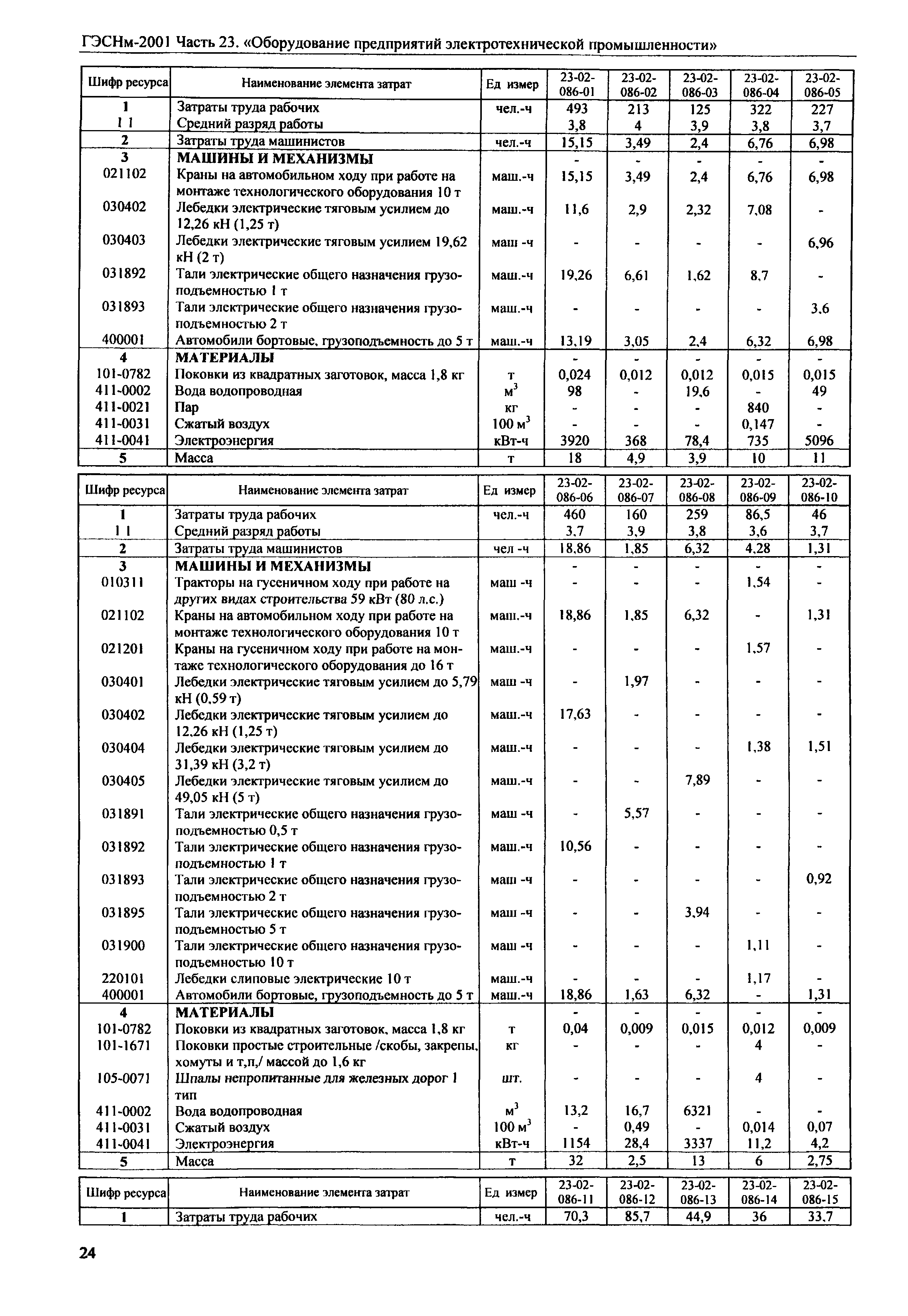 ГЭСНм 2001-23