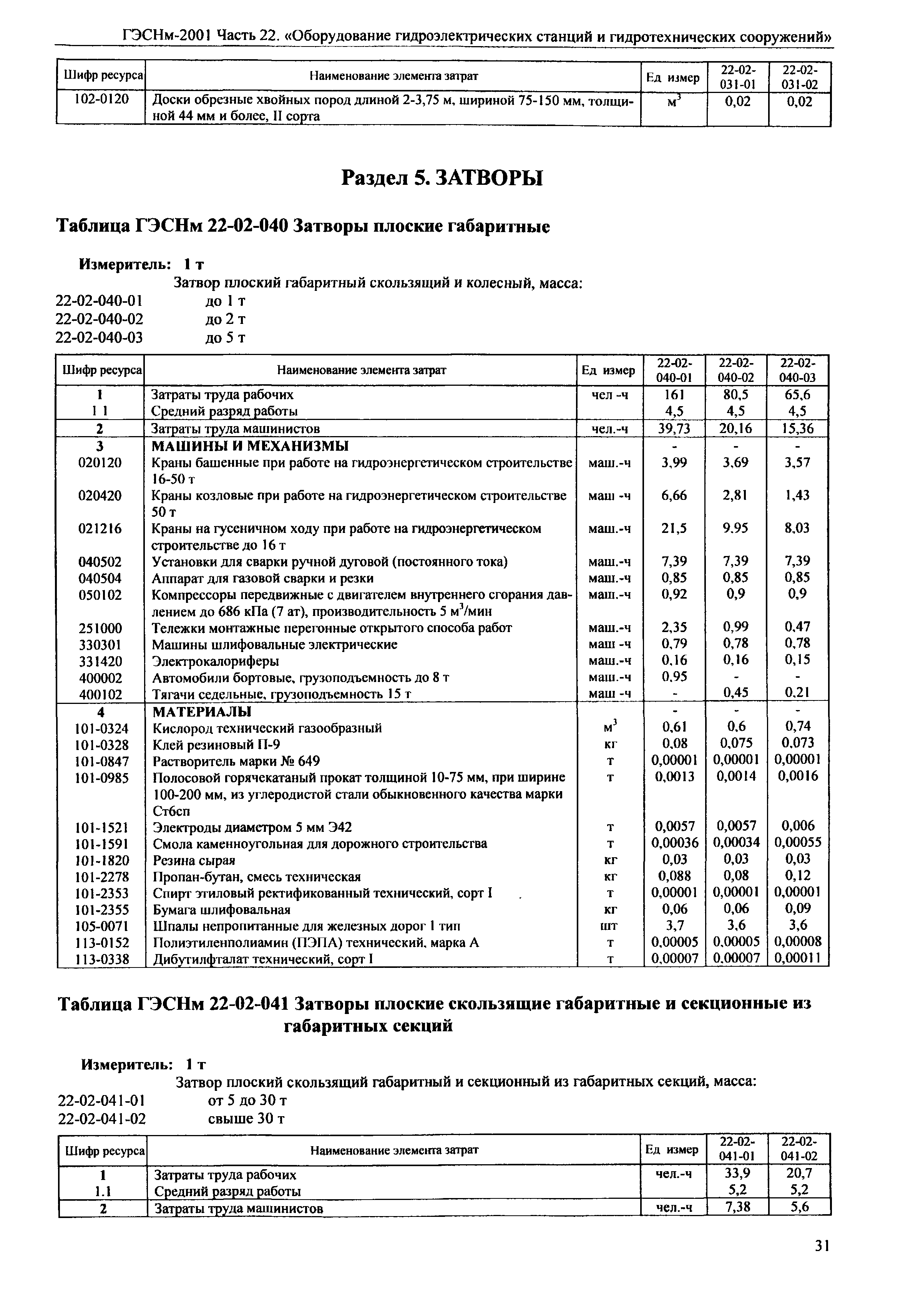 ГЭСНм 2001-22