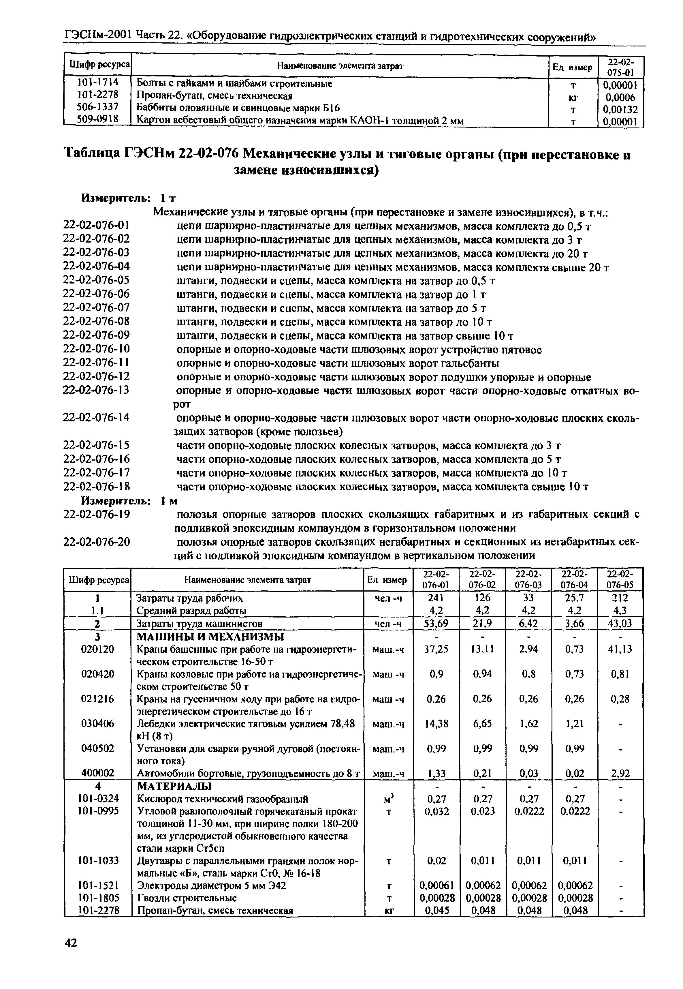 ГЭСНм 2001-22