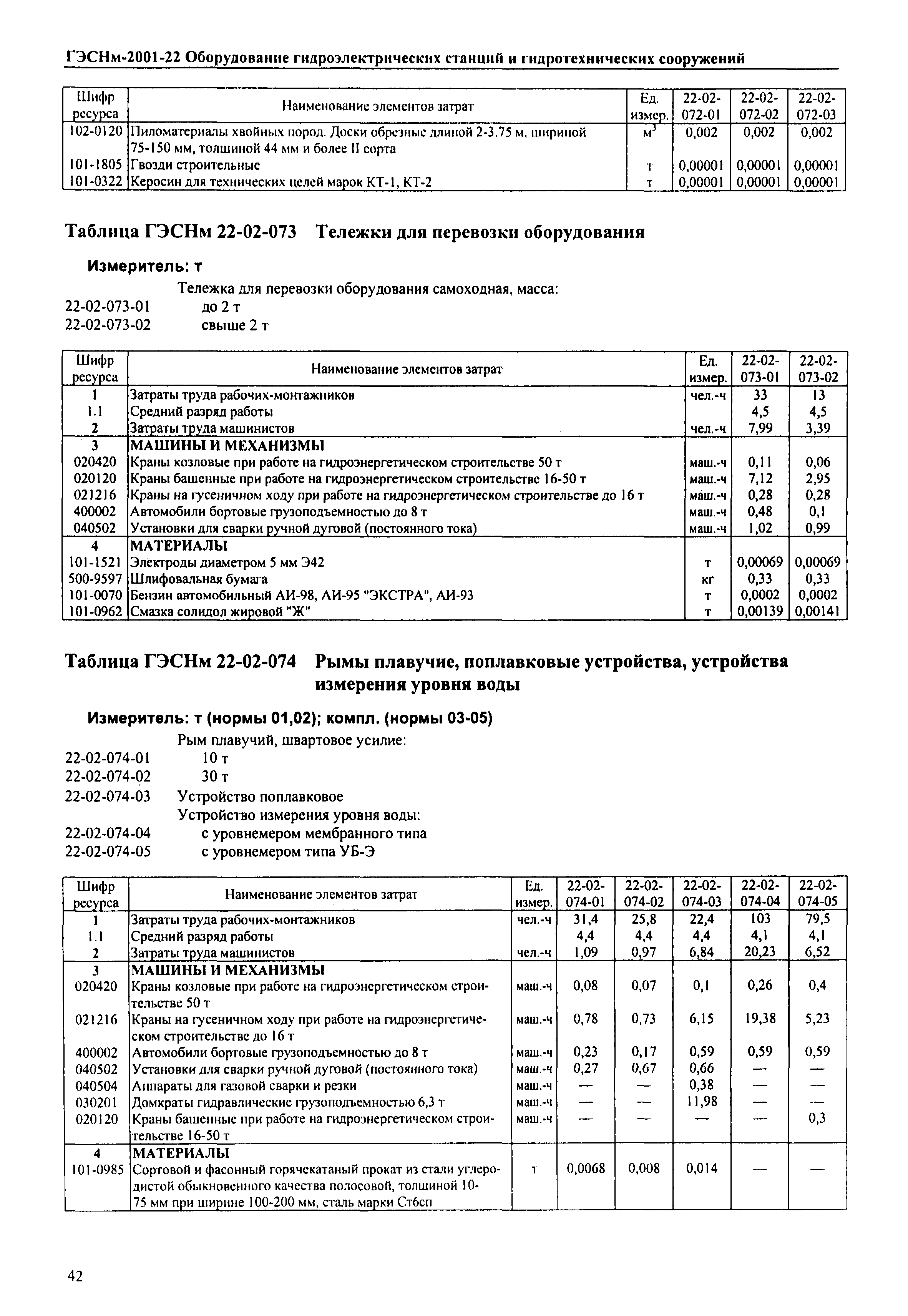 ГЭСНм 2001-22