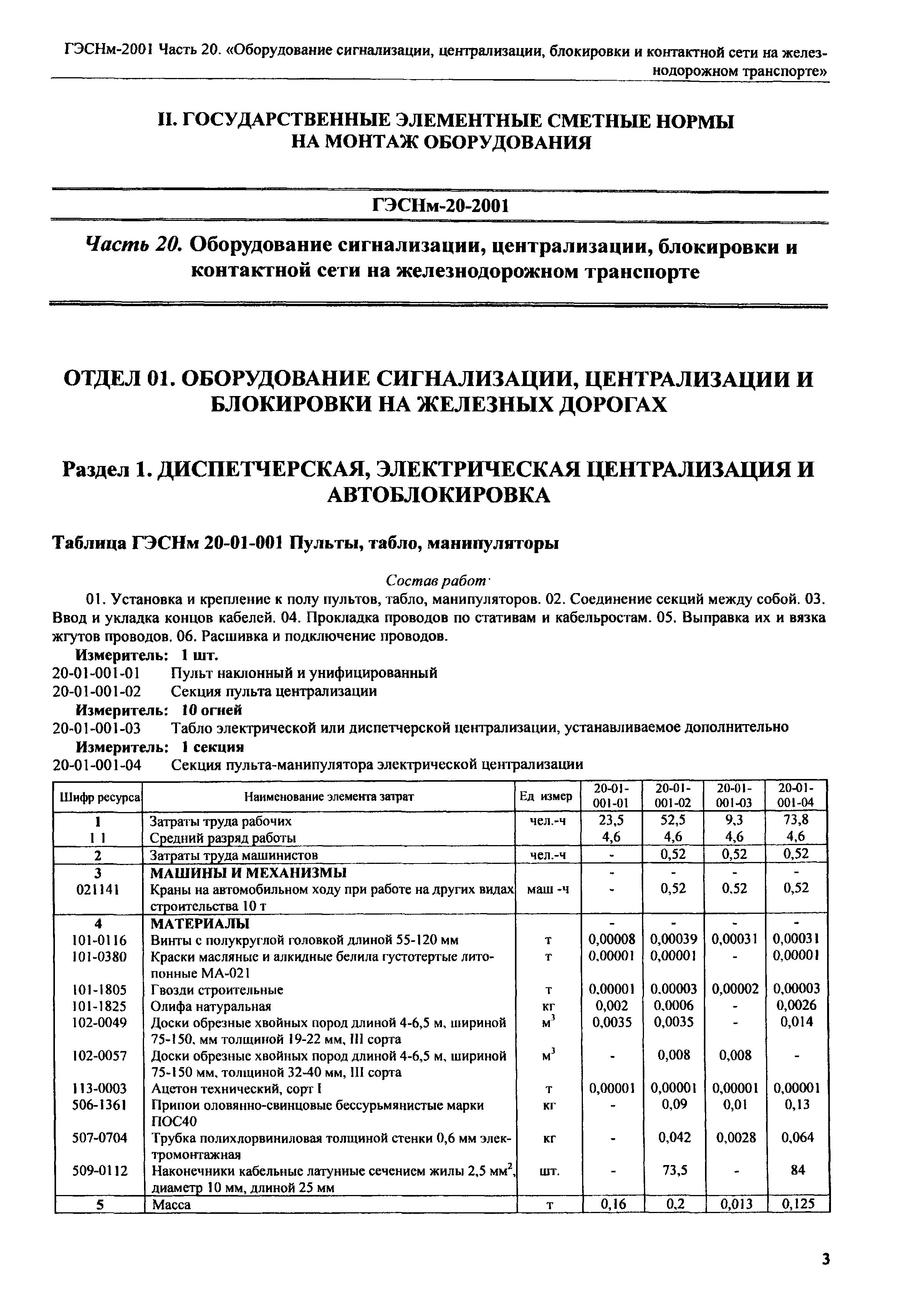 ГЭСНм 2001-20