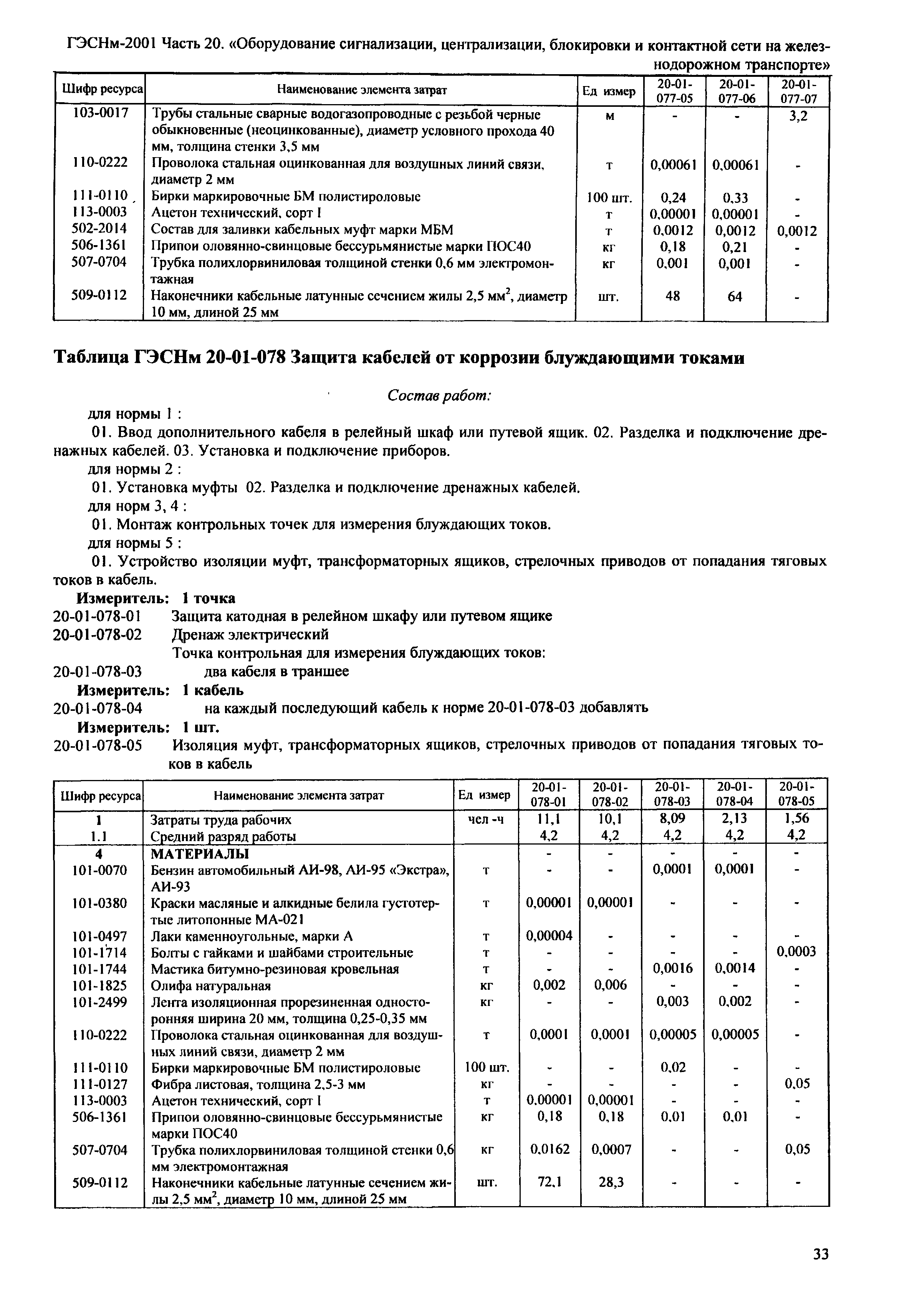 ГЭСНм 2001-20