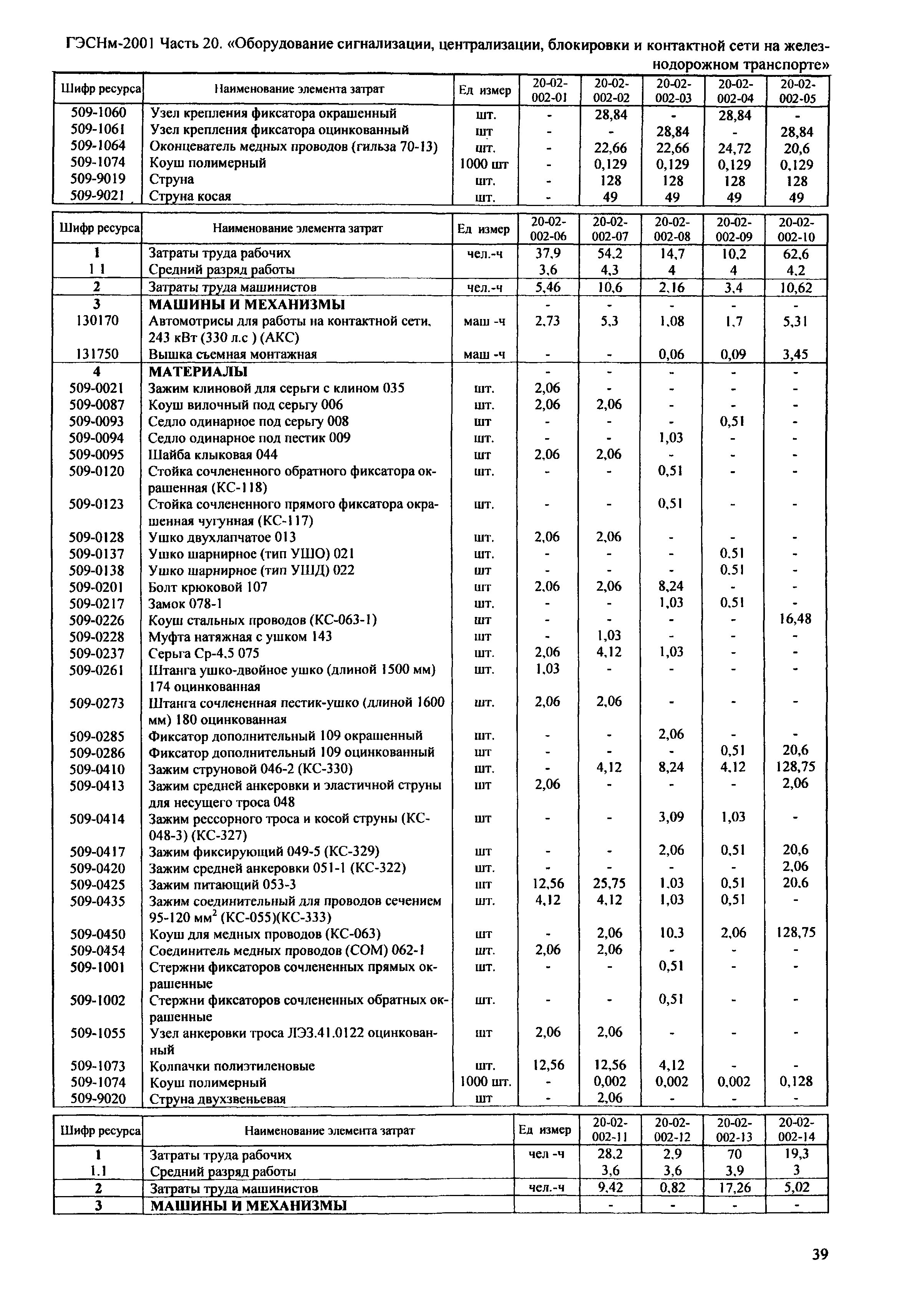 ГЭСНм 2001-20