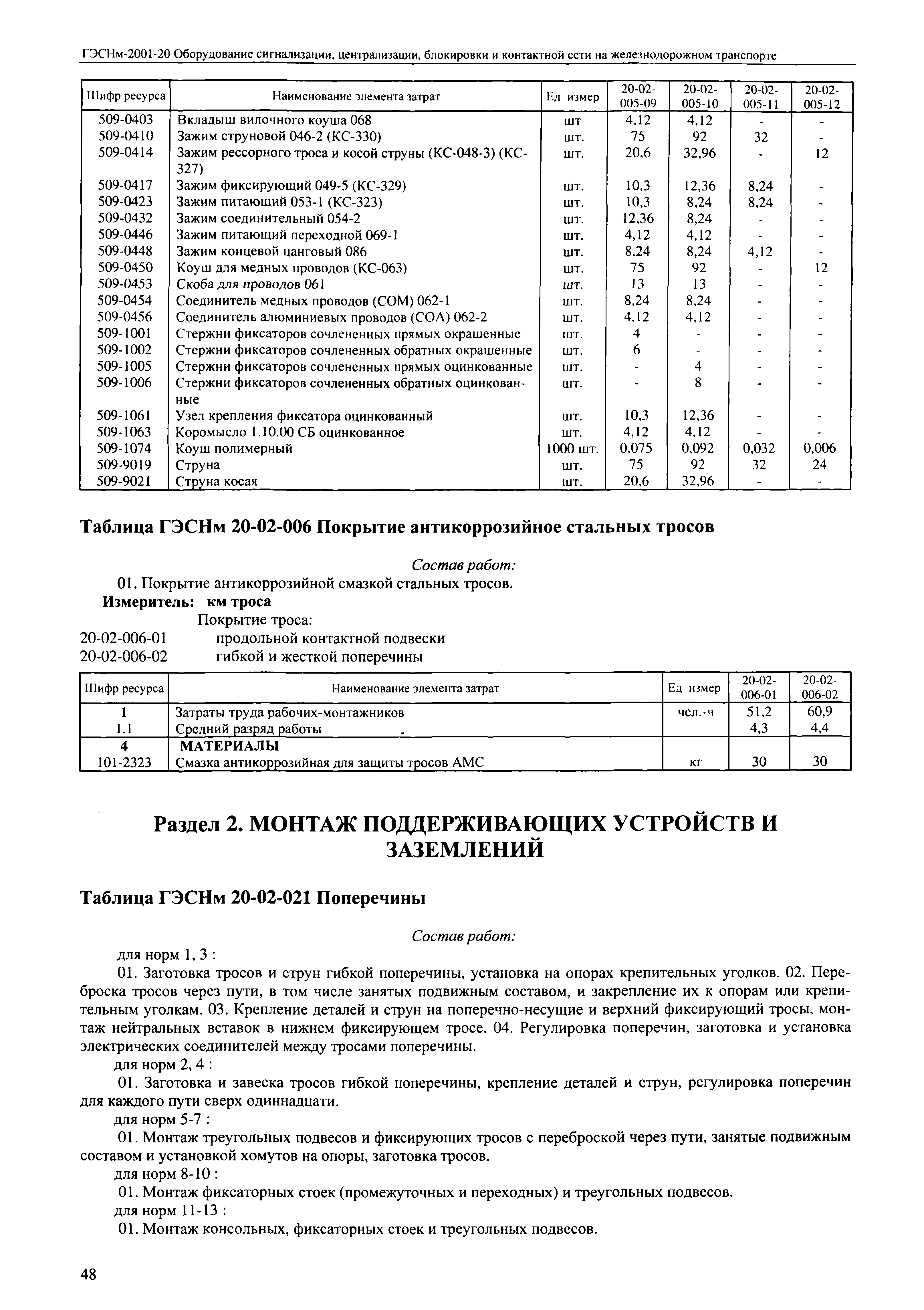 ГЭСНм 2001-20