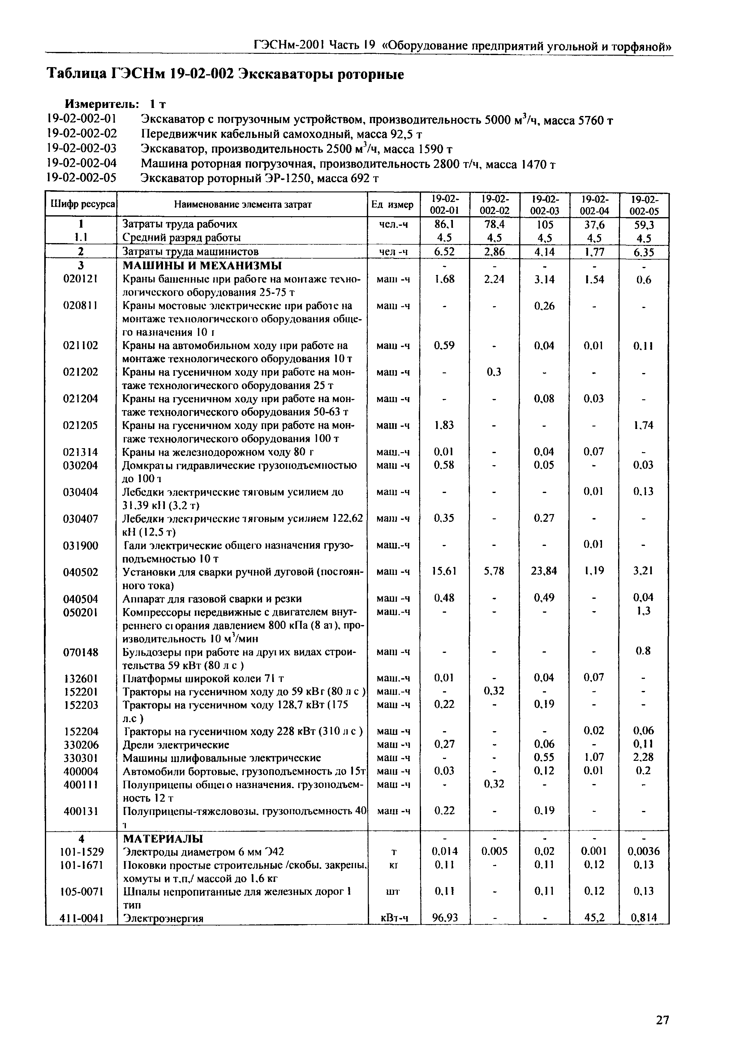 ГЭСНм 2001-19