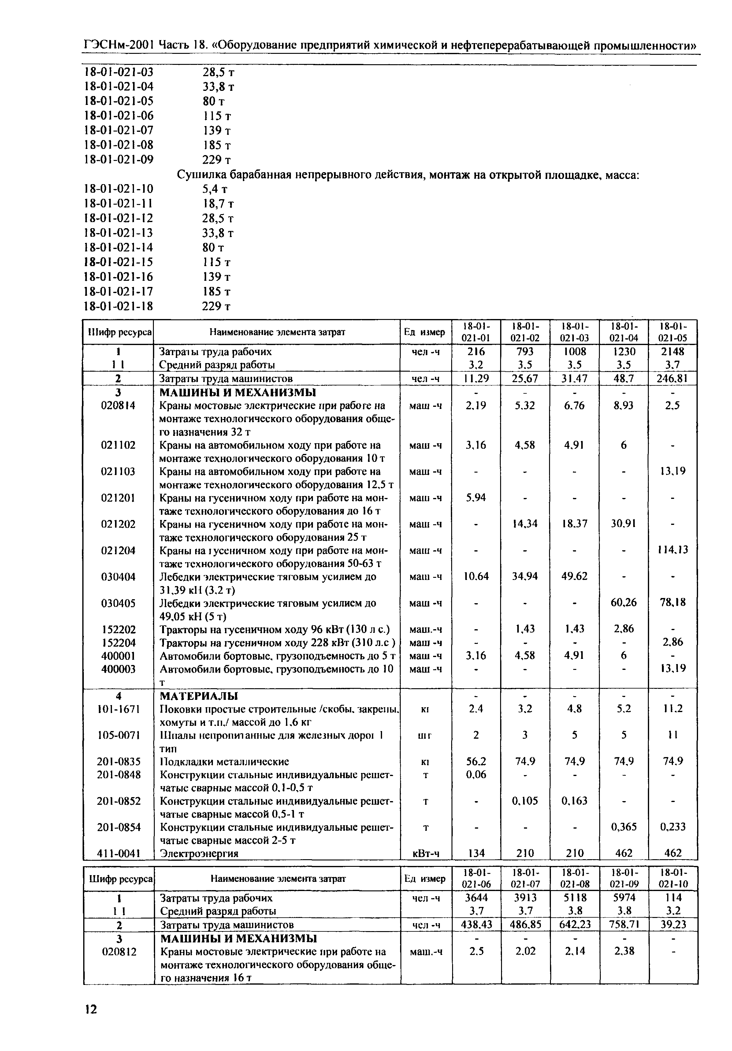 ГЭСНм 2001-18