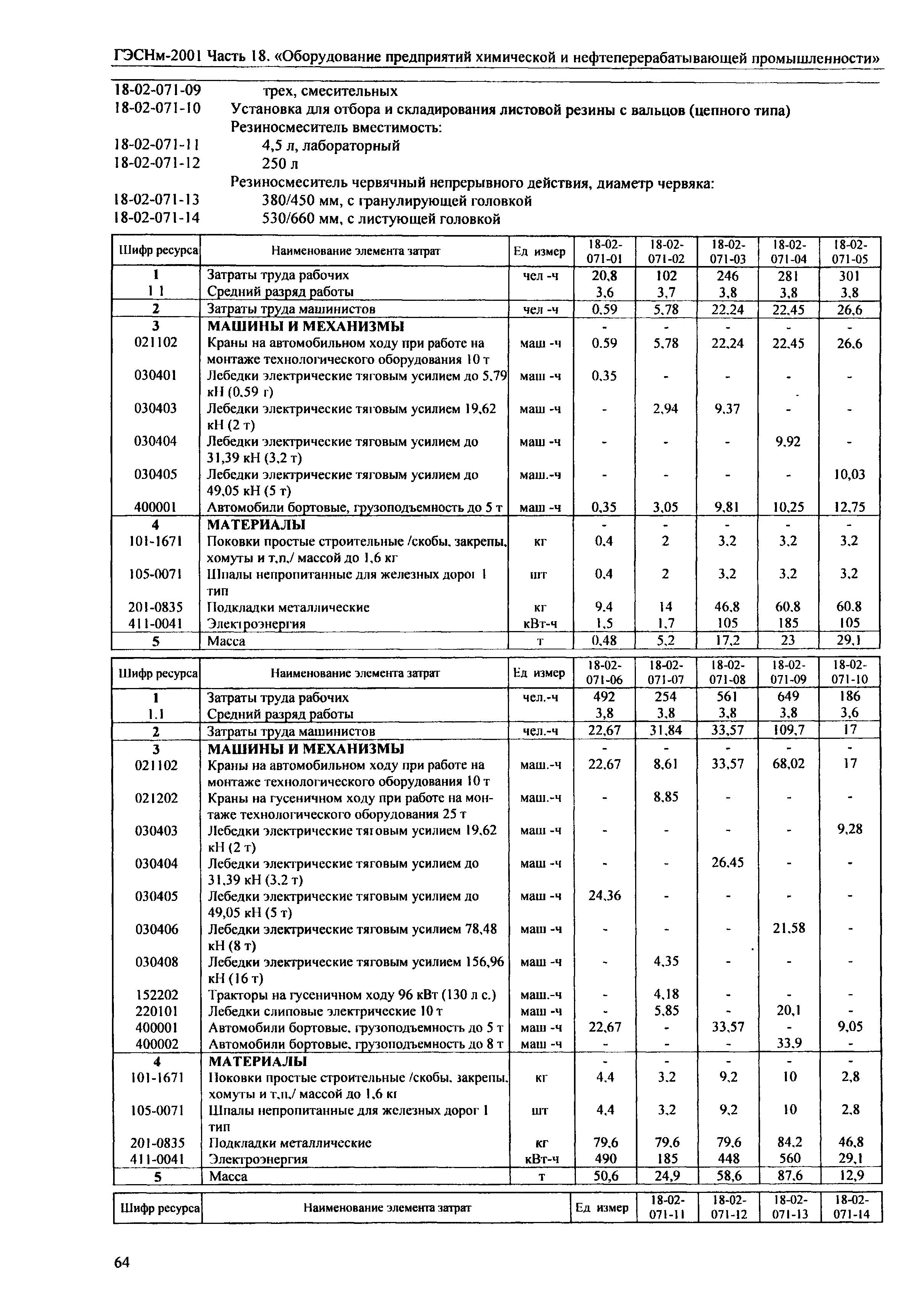 ГЭСНм 2001-18