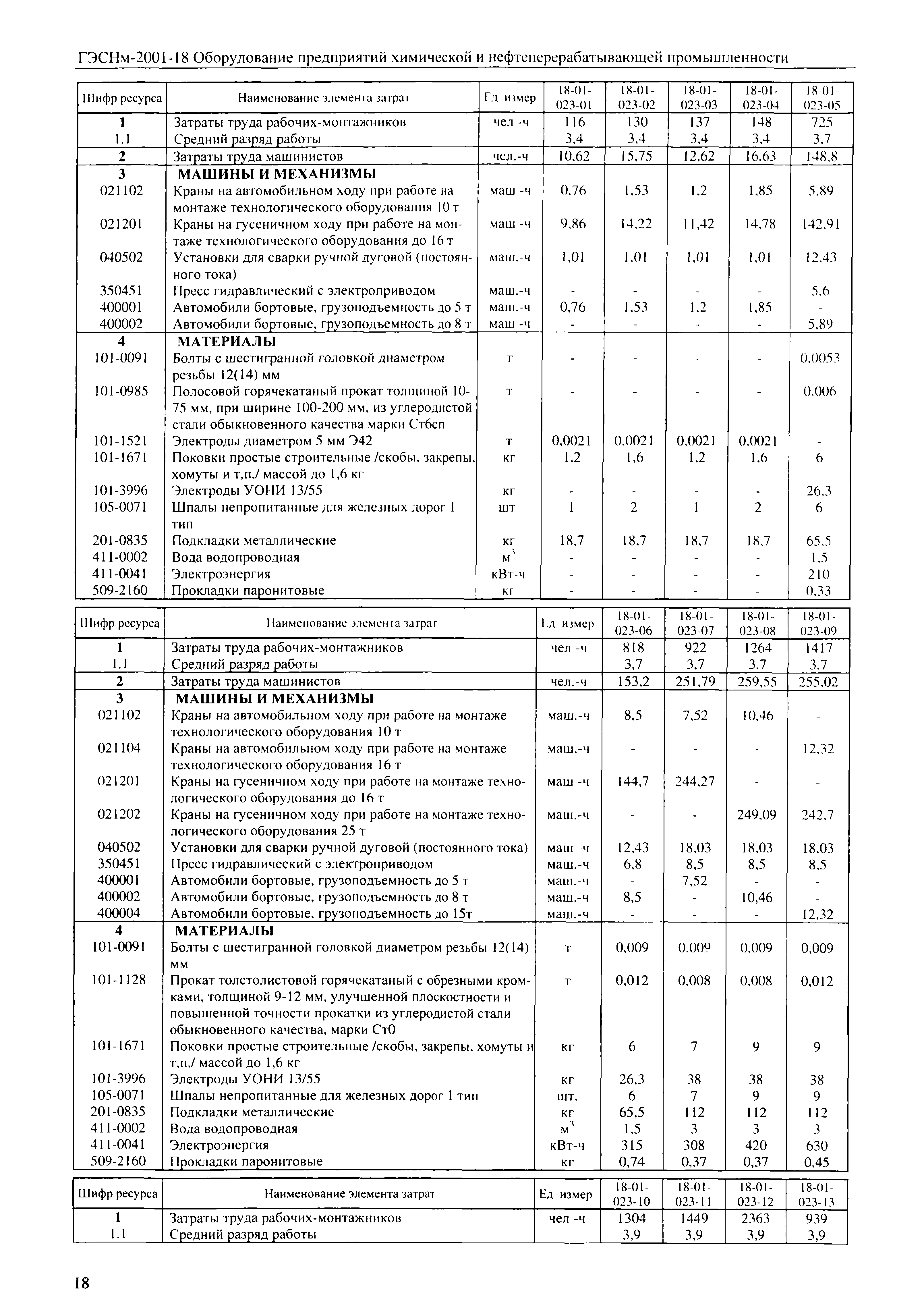 ГЭСНм 2001-18