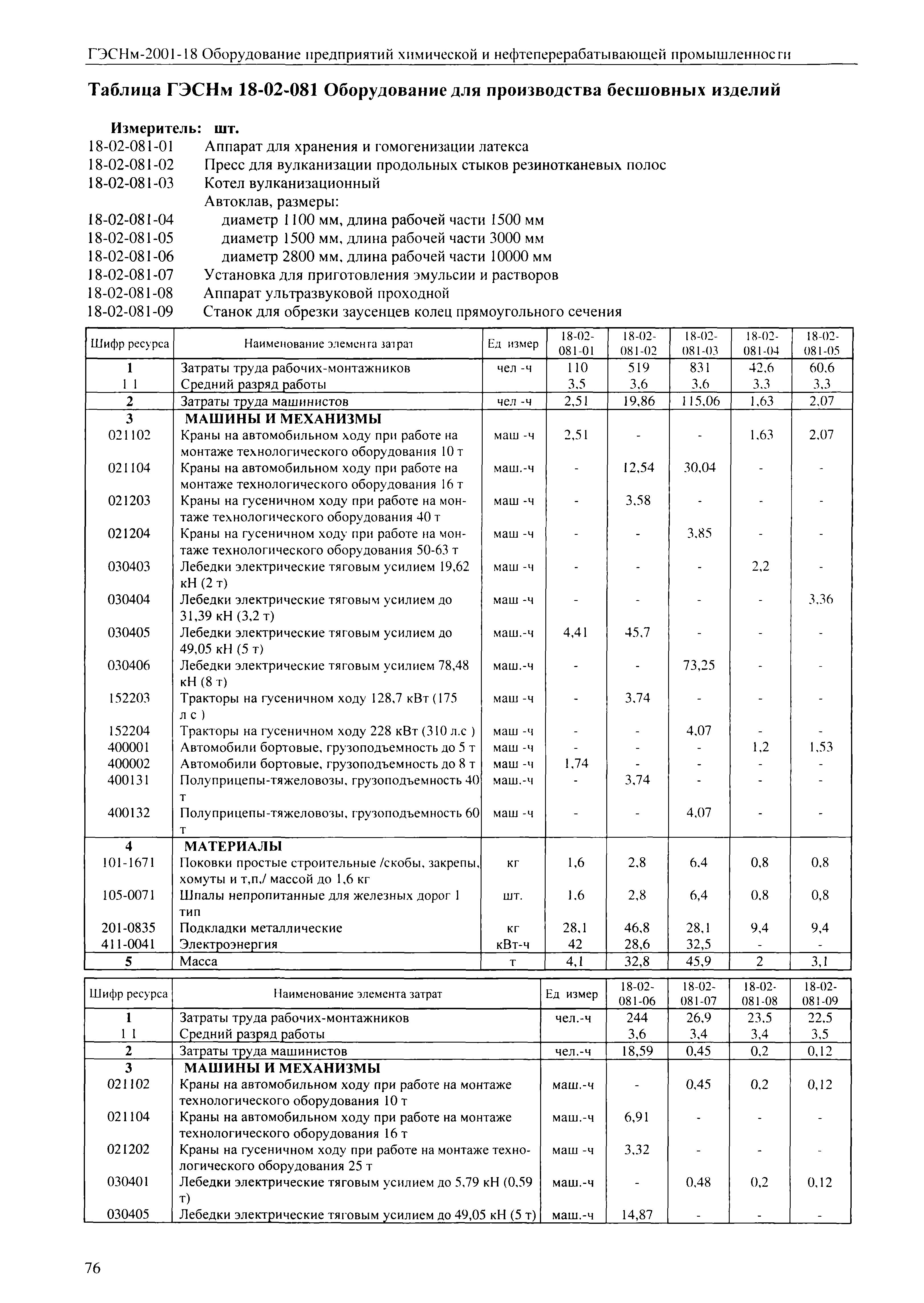 ГЭСНм 2001-18