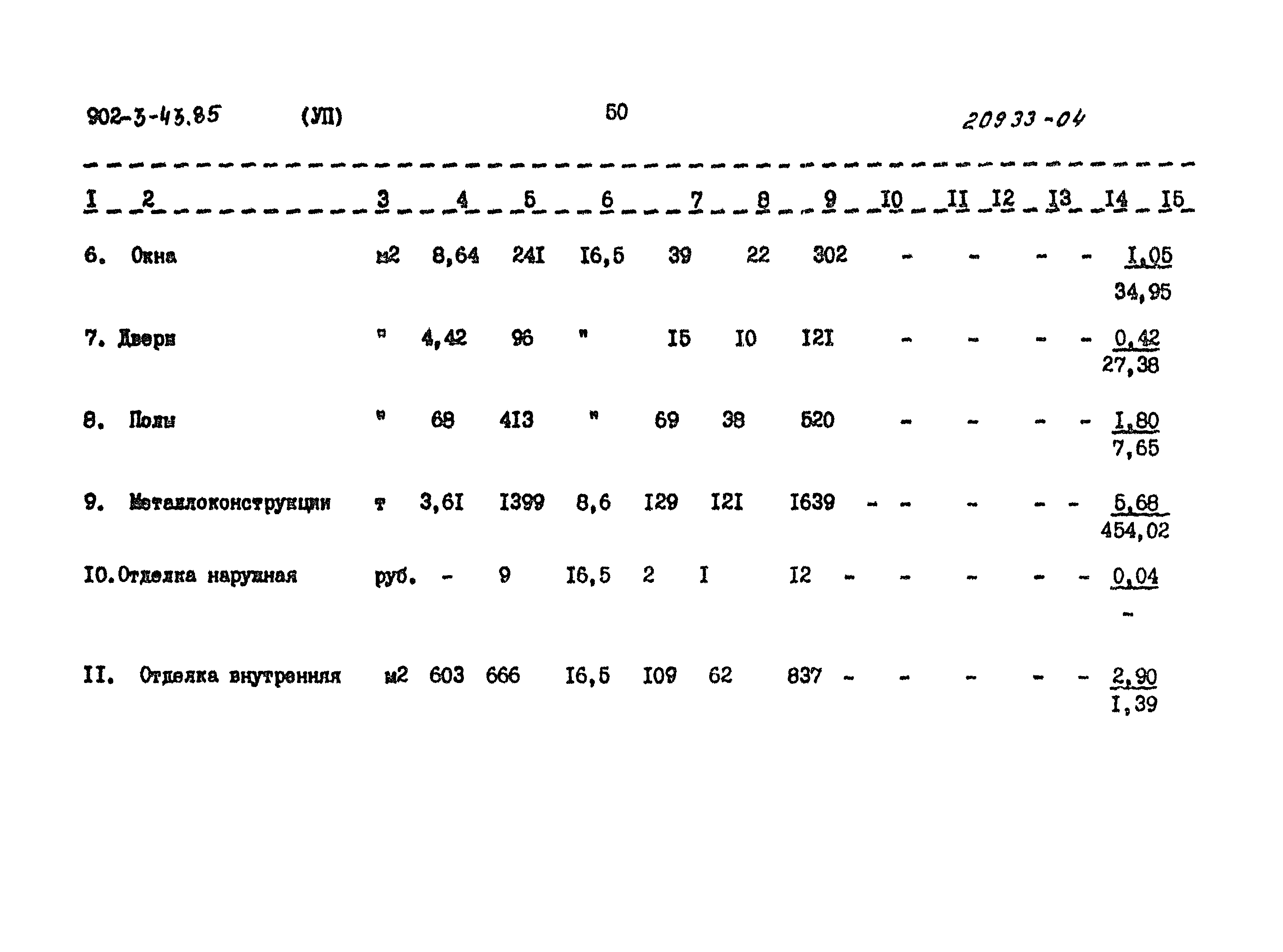 Типовой проект 902-3-43.85