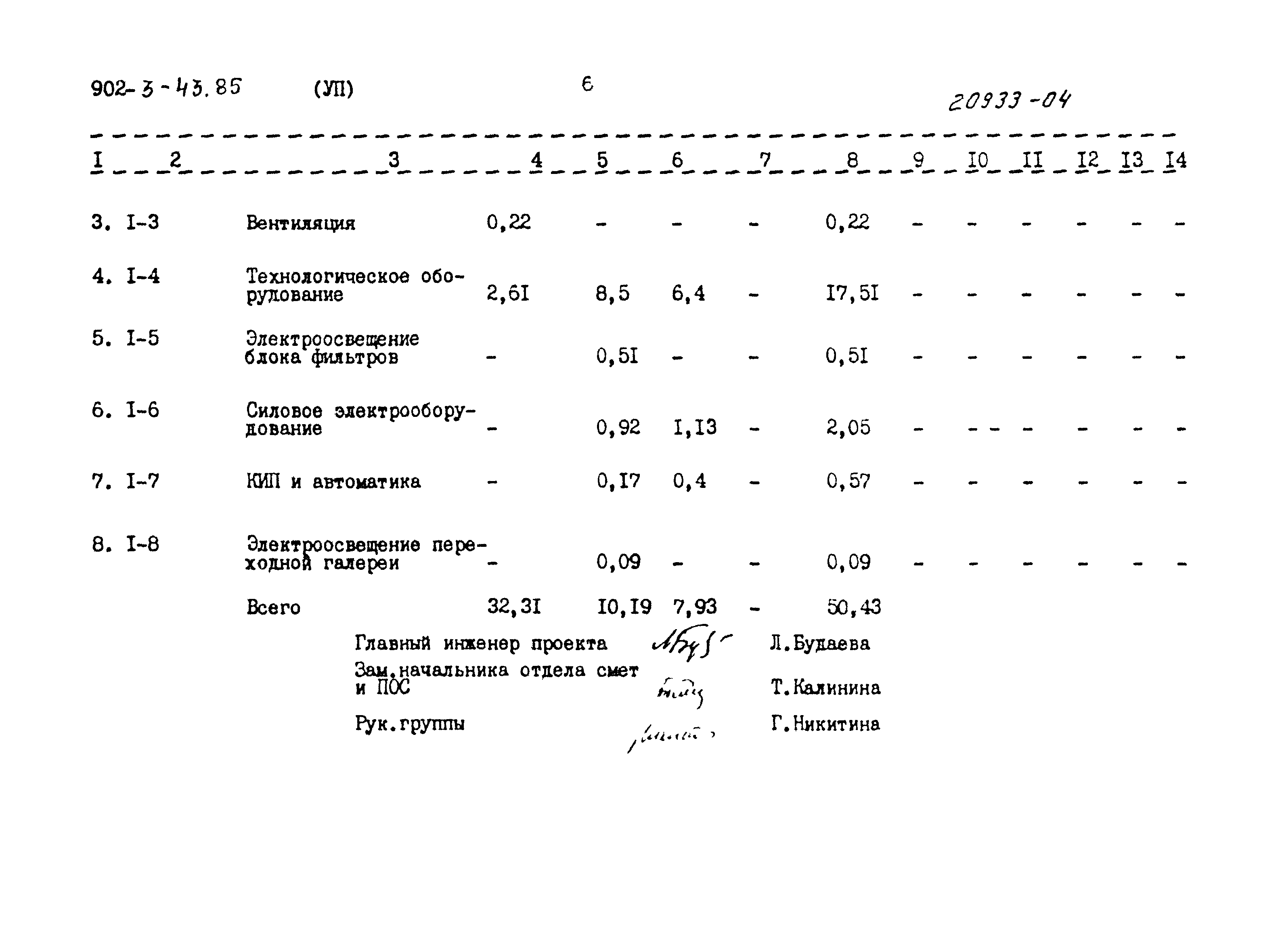 Типовой проект 902-3-43.85