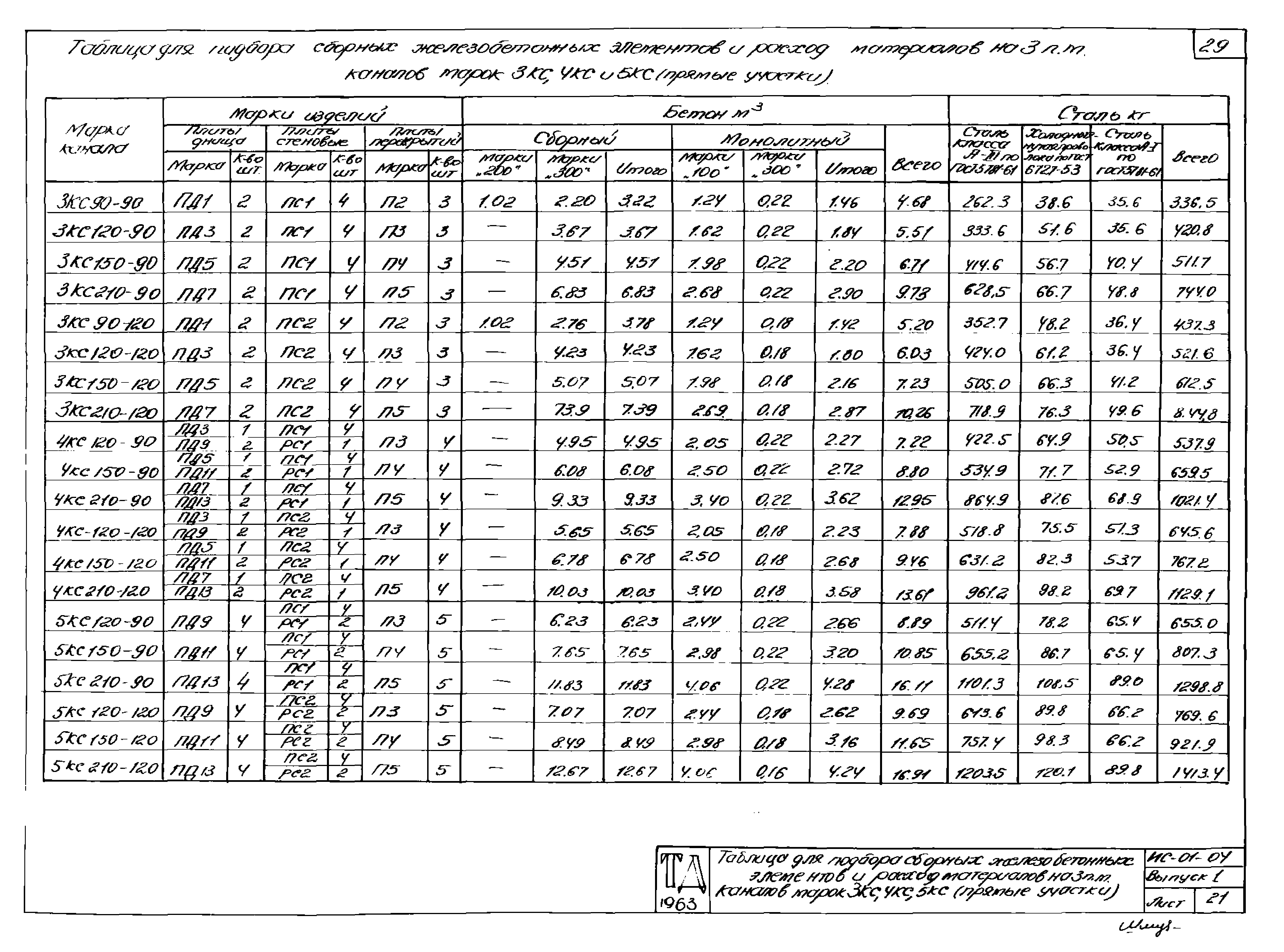 Серия ИС-01-04