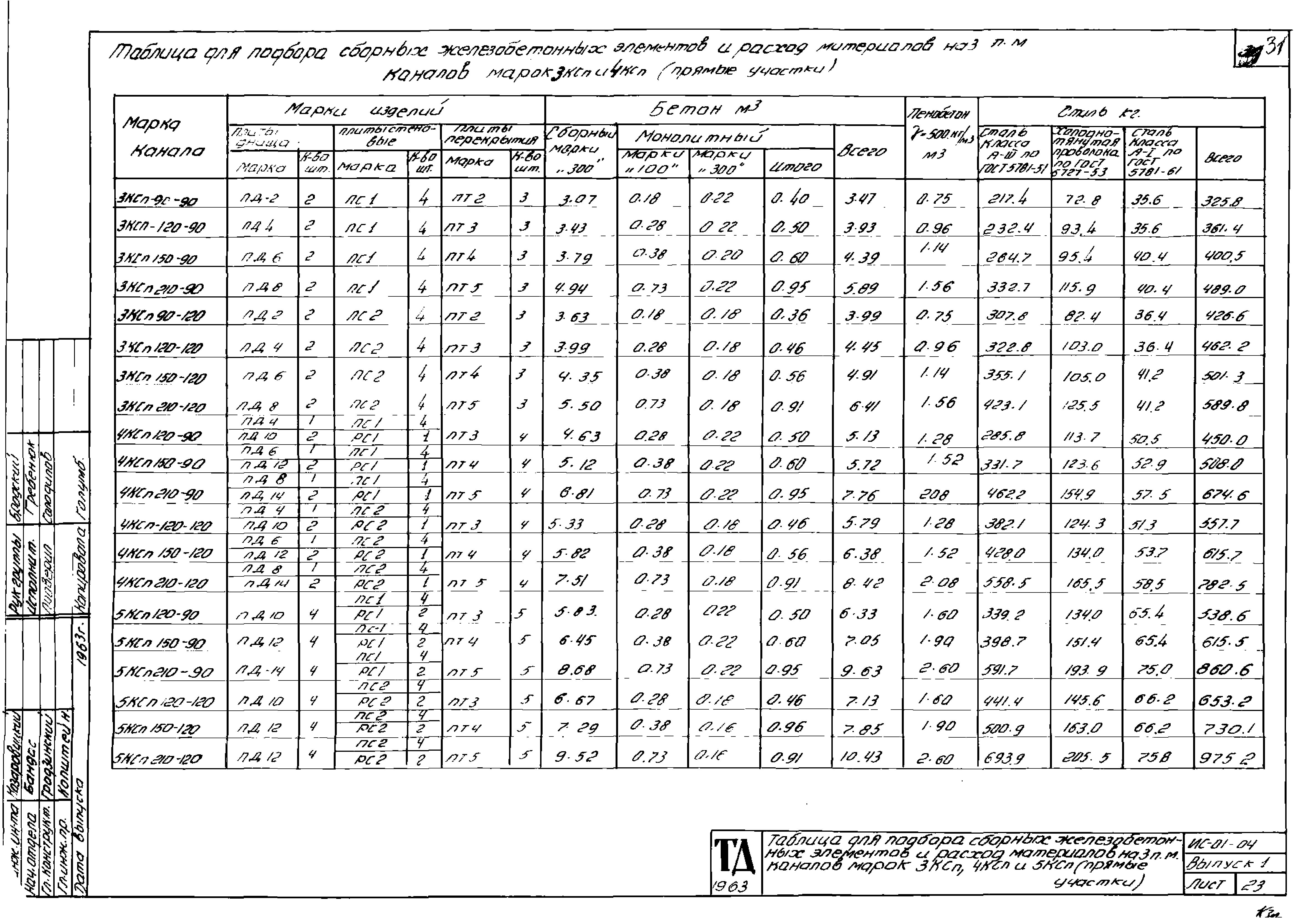 Серия ИС-01-04