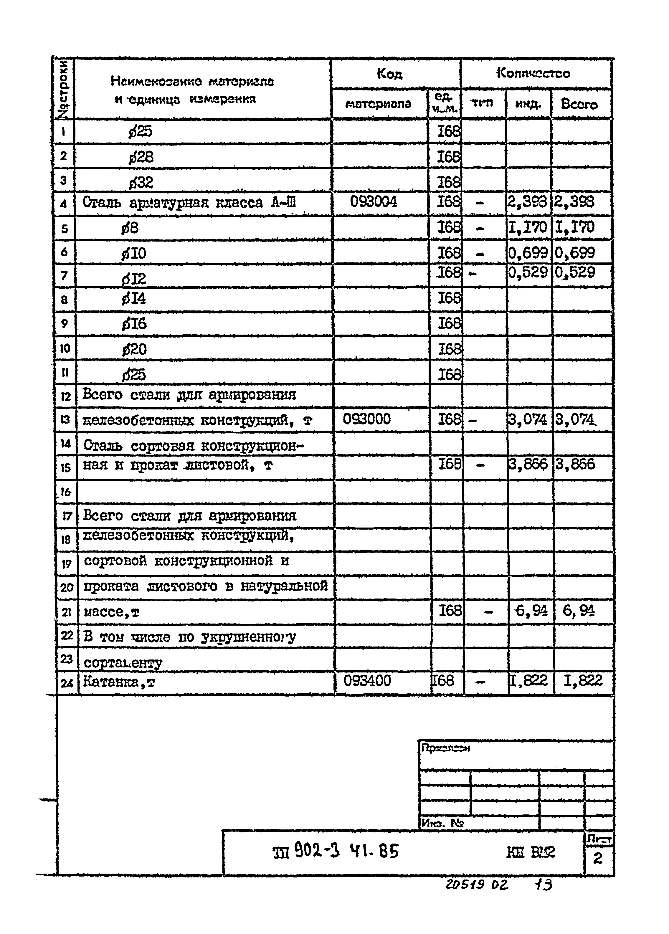 Типовой проект 902-3-41.85