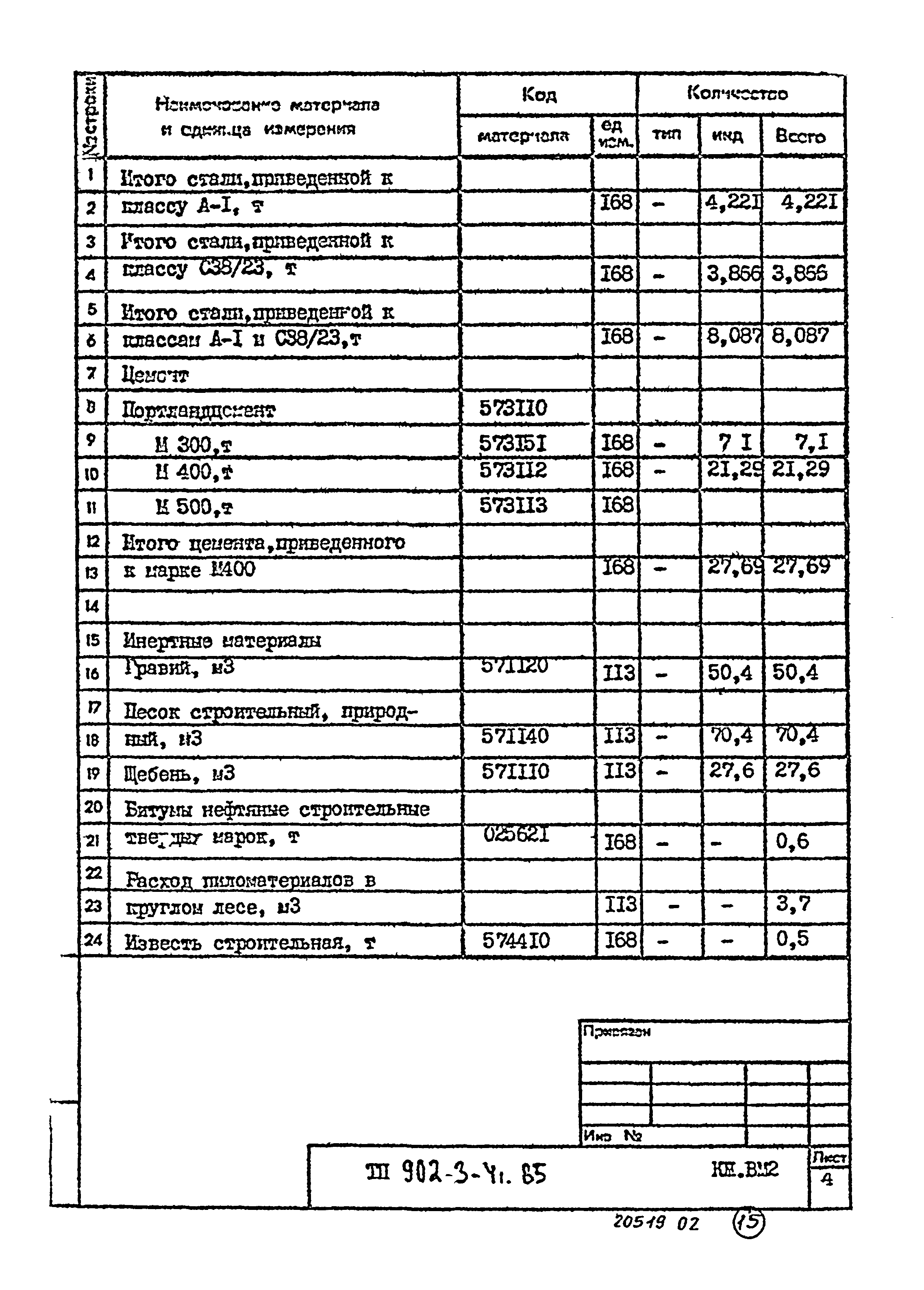 Типовой проект 902-3-41.85