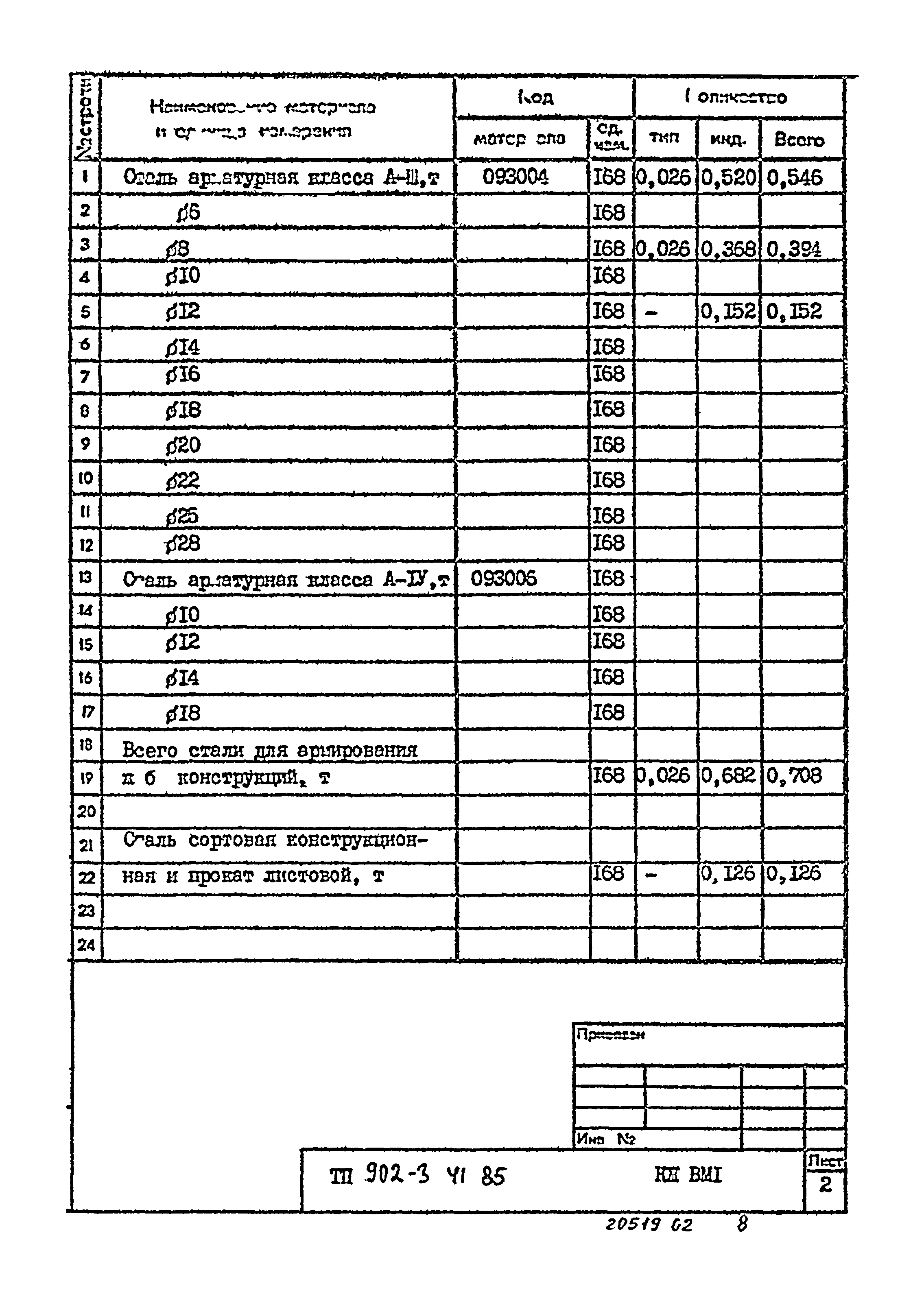 Типовой проект 902-3-41.85