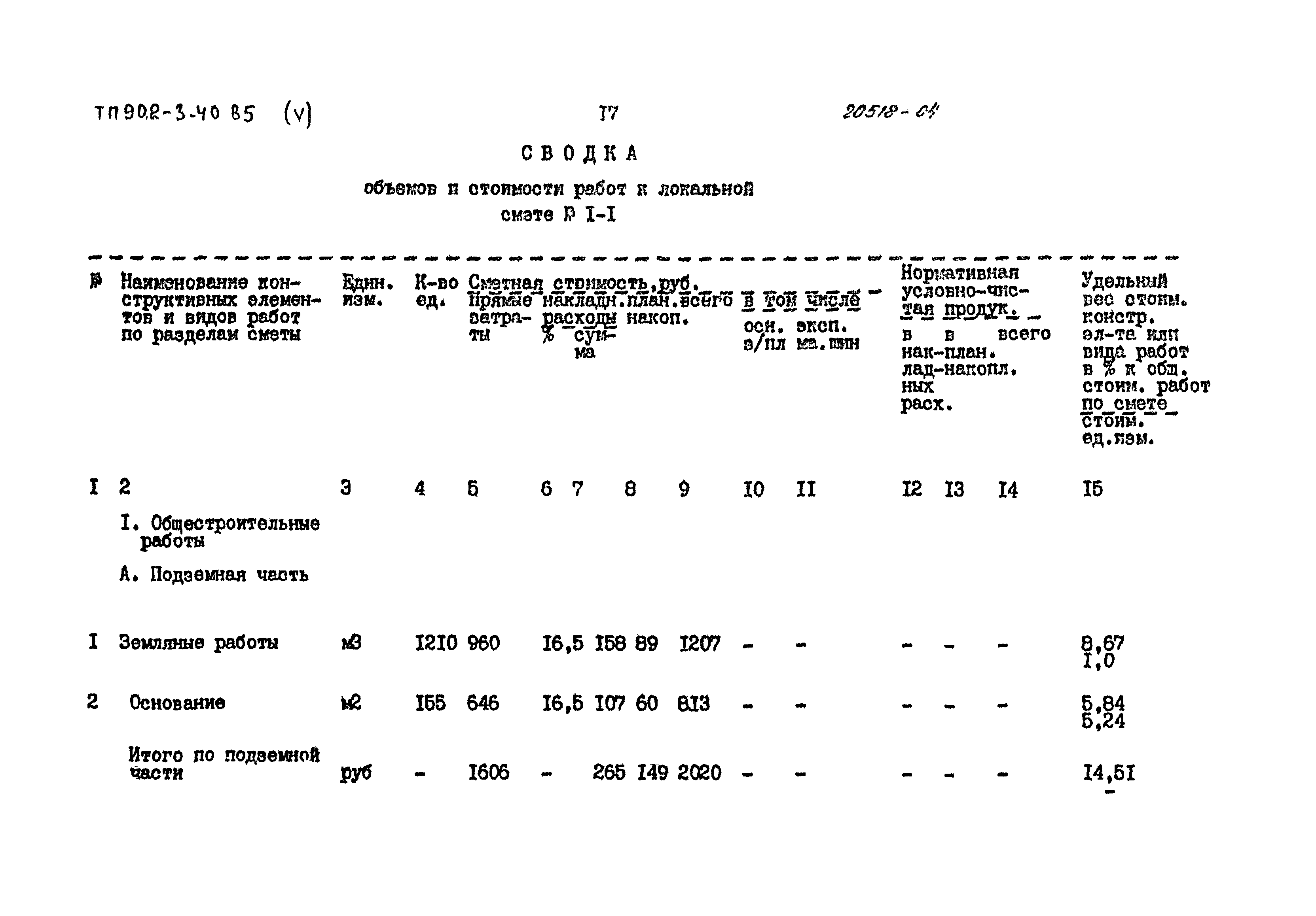 Типовой проект 902-3-40.85