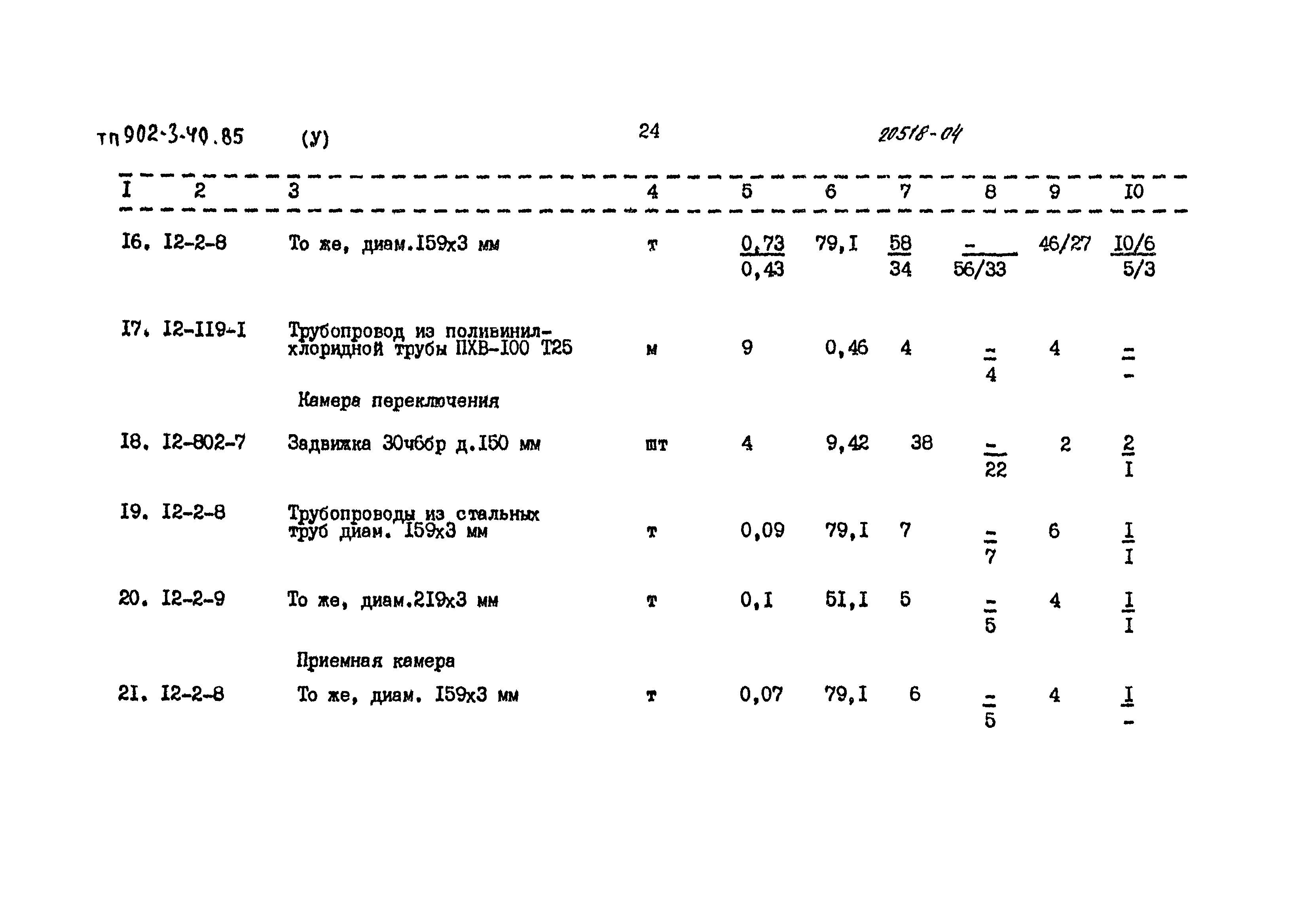 Типовой проект 902-3-40.85