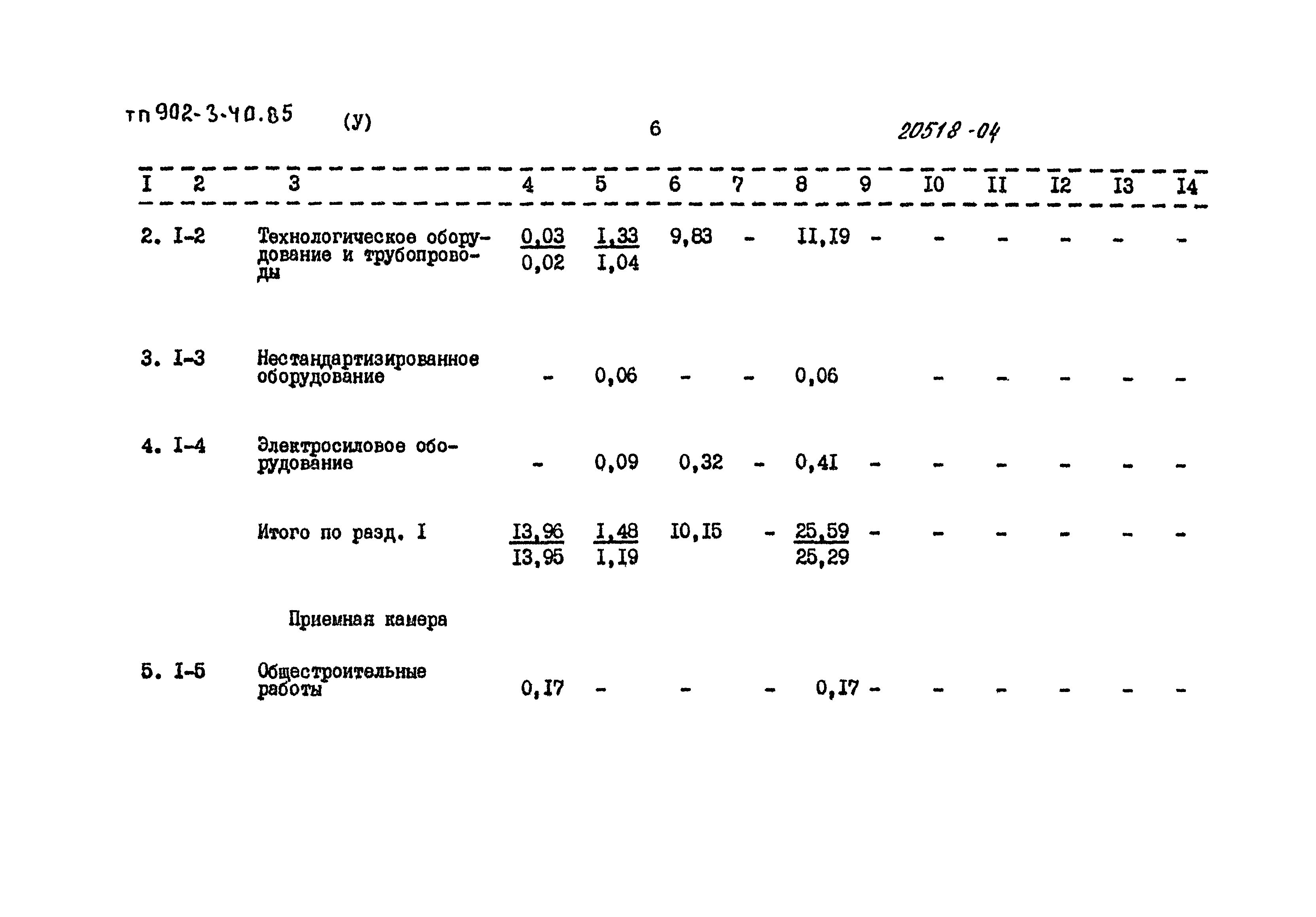 Типовой проект 902-3-40.85