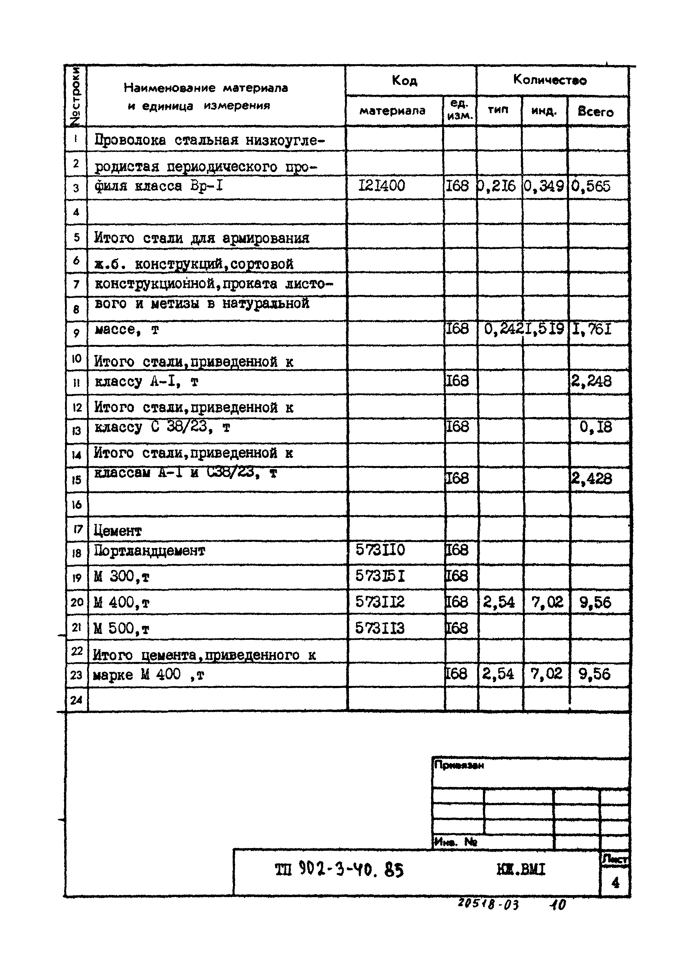 Типовой проект 902-3-40.85