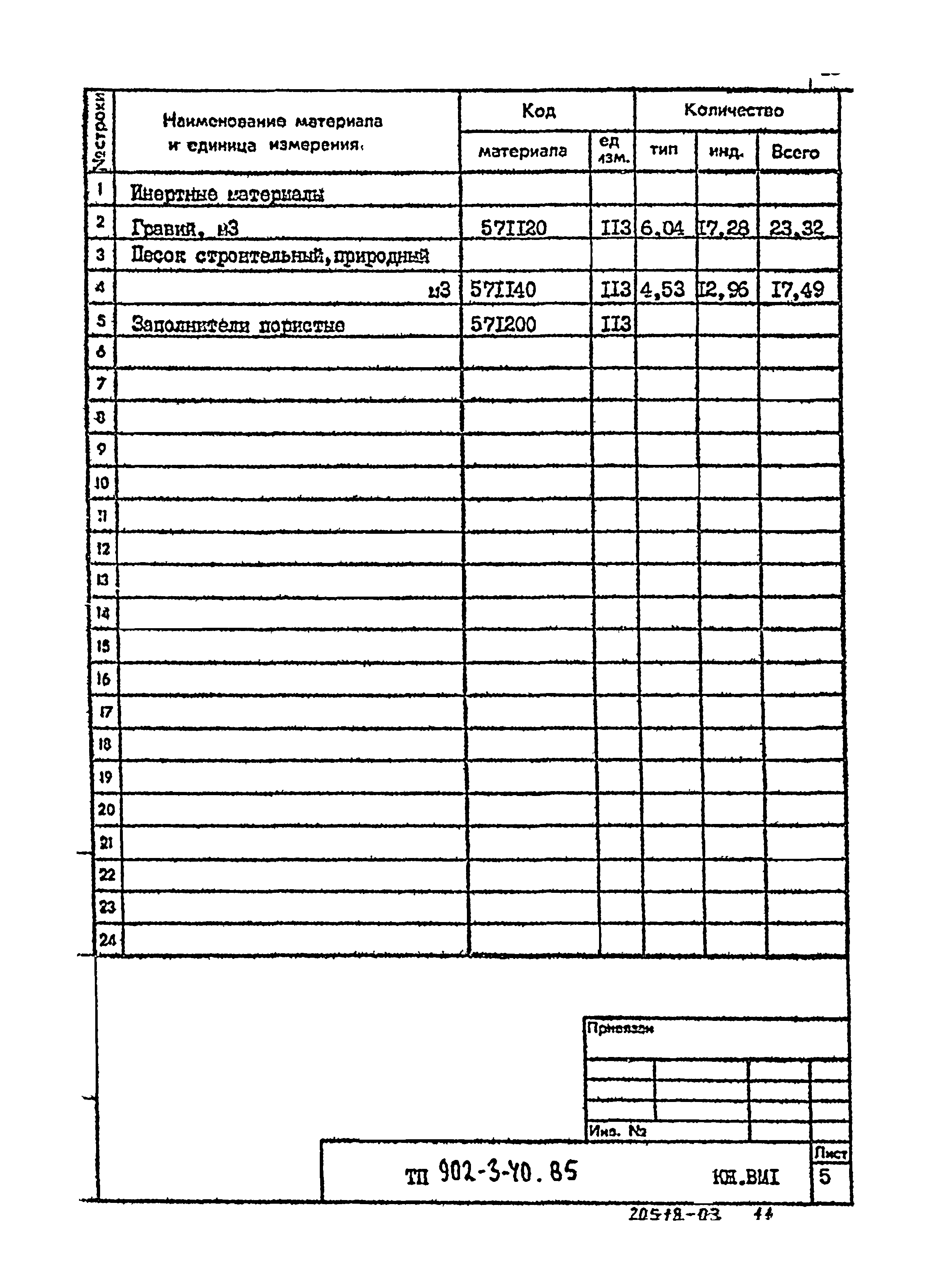 Типовой проект 902-3-40.85