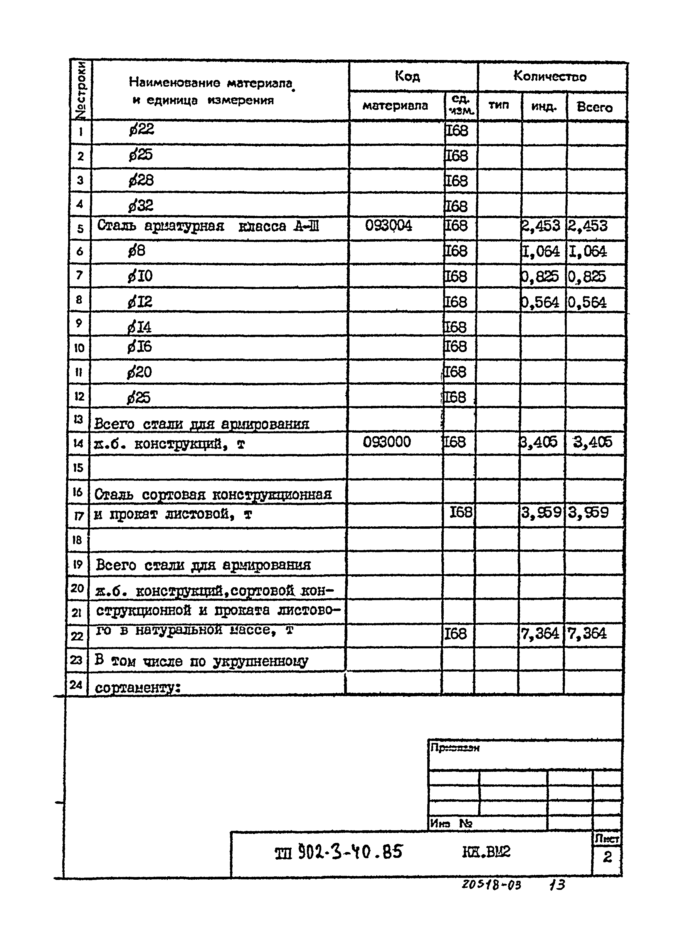 Типовой проект 902-3-40.85